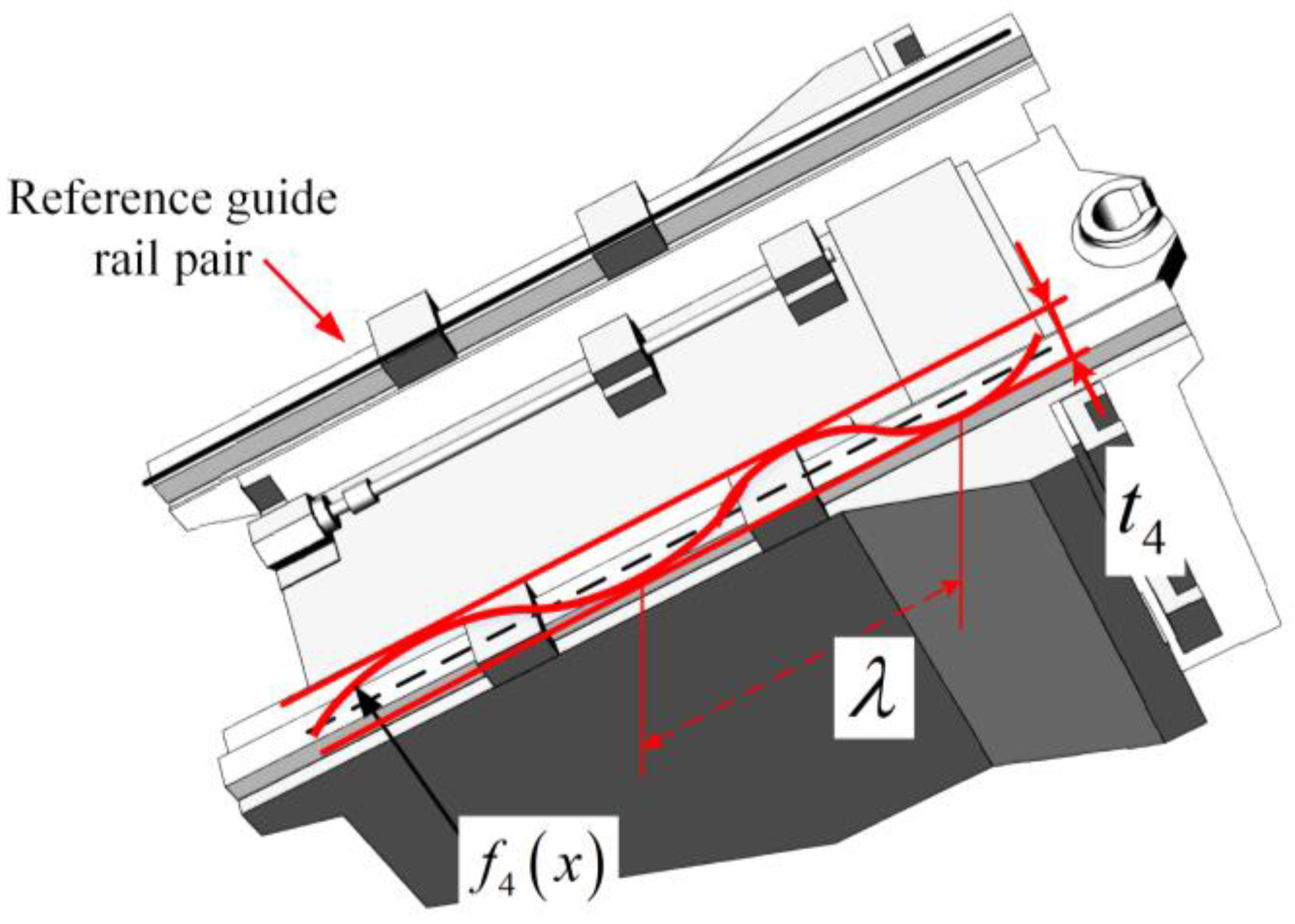 Machines 13 00870 g008