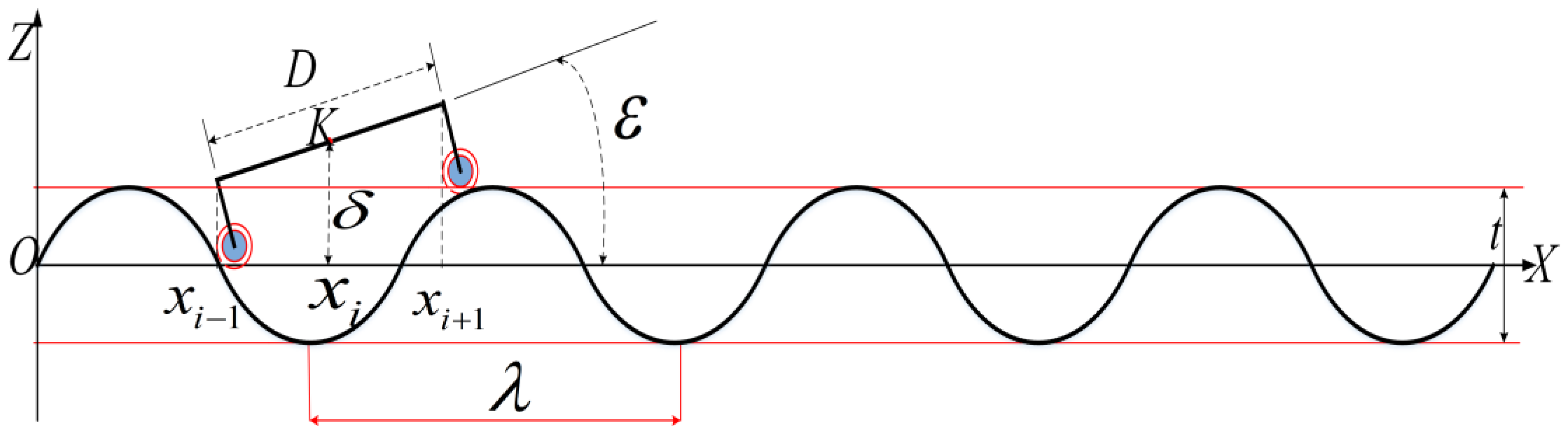 Machines 13 00870 g012