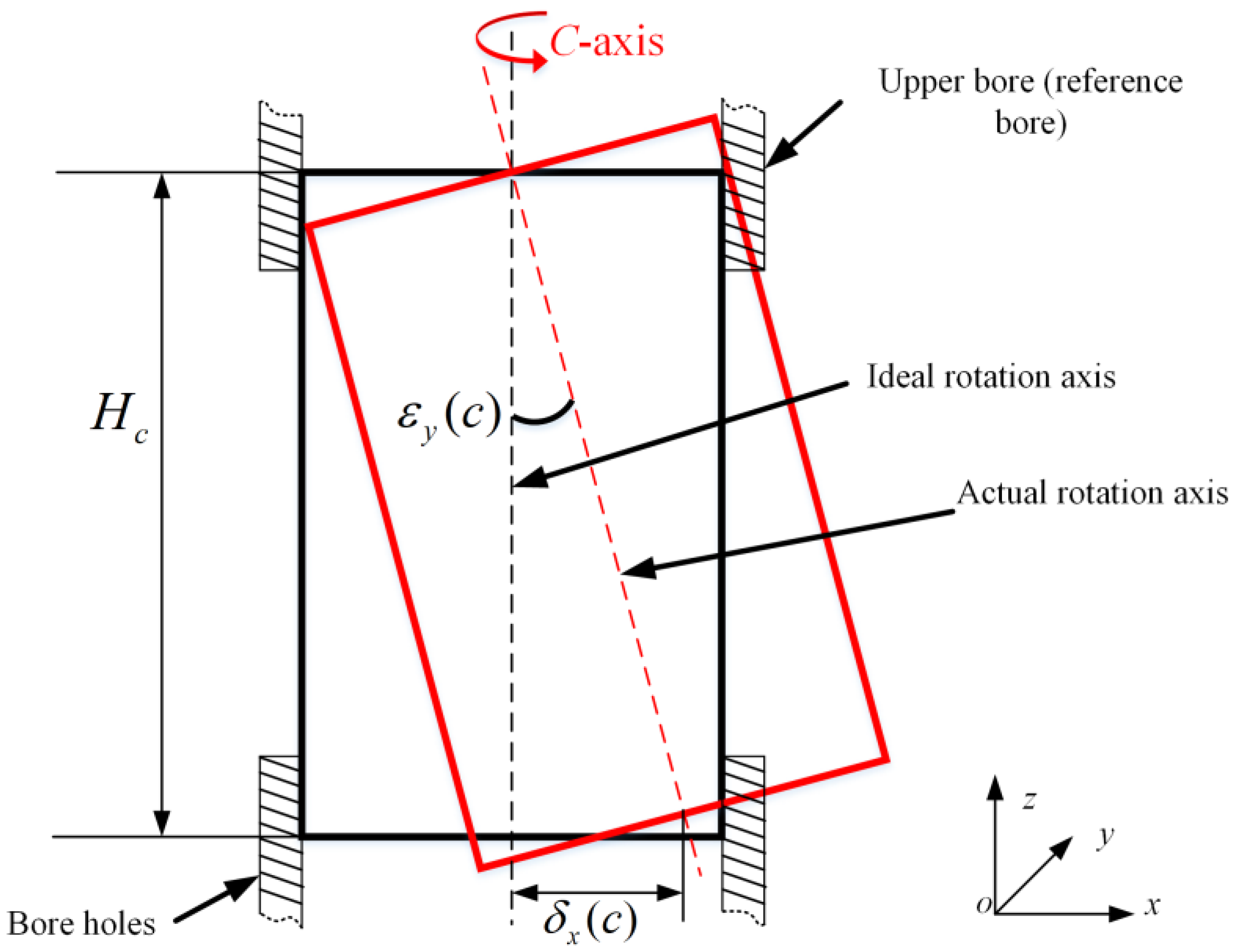 Machines 13 00870 g015