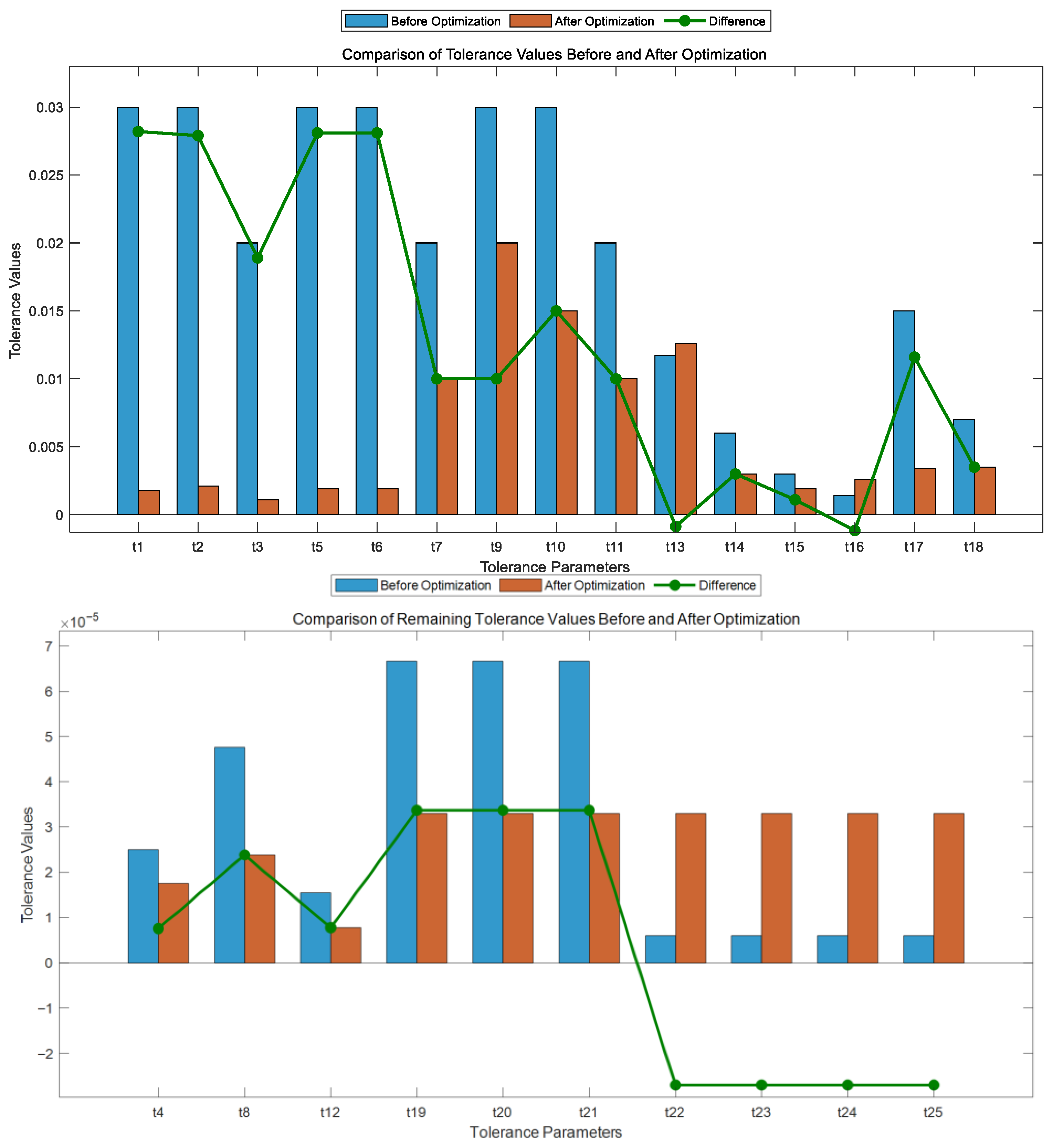 Machines 13 00870 g020