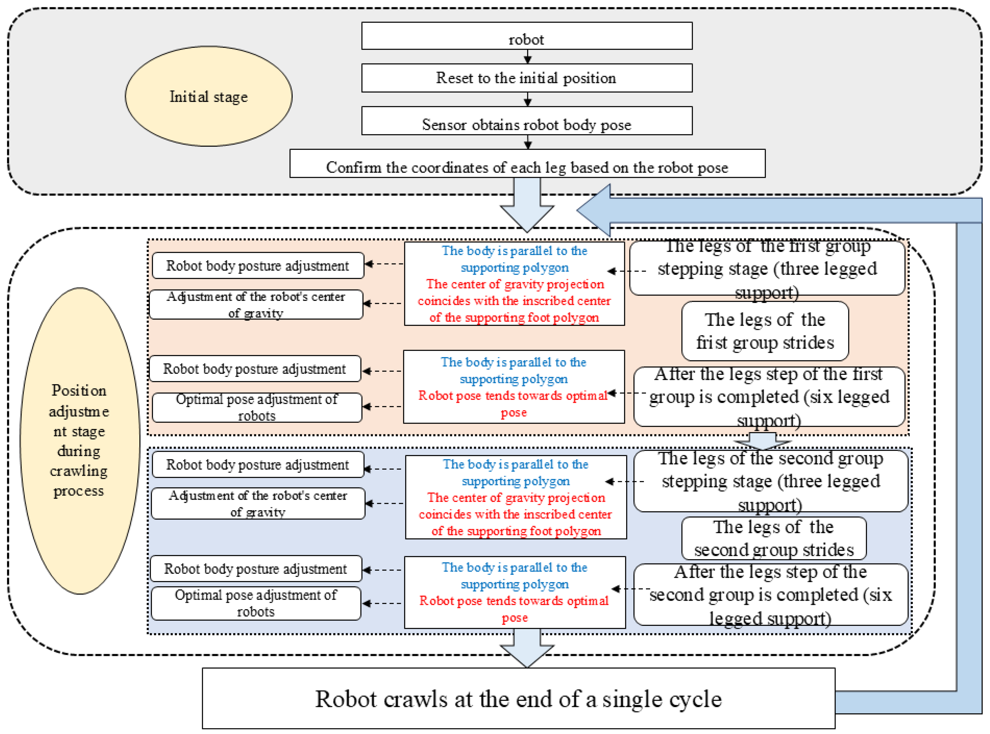 Machines 13 00871 g009