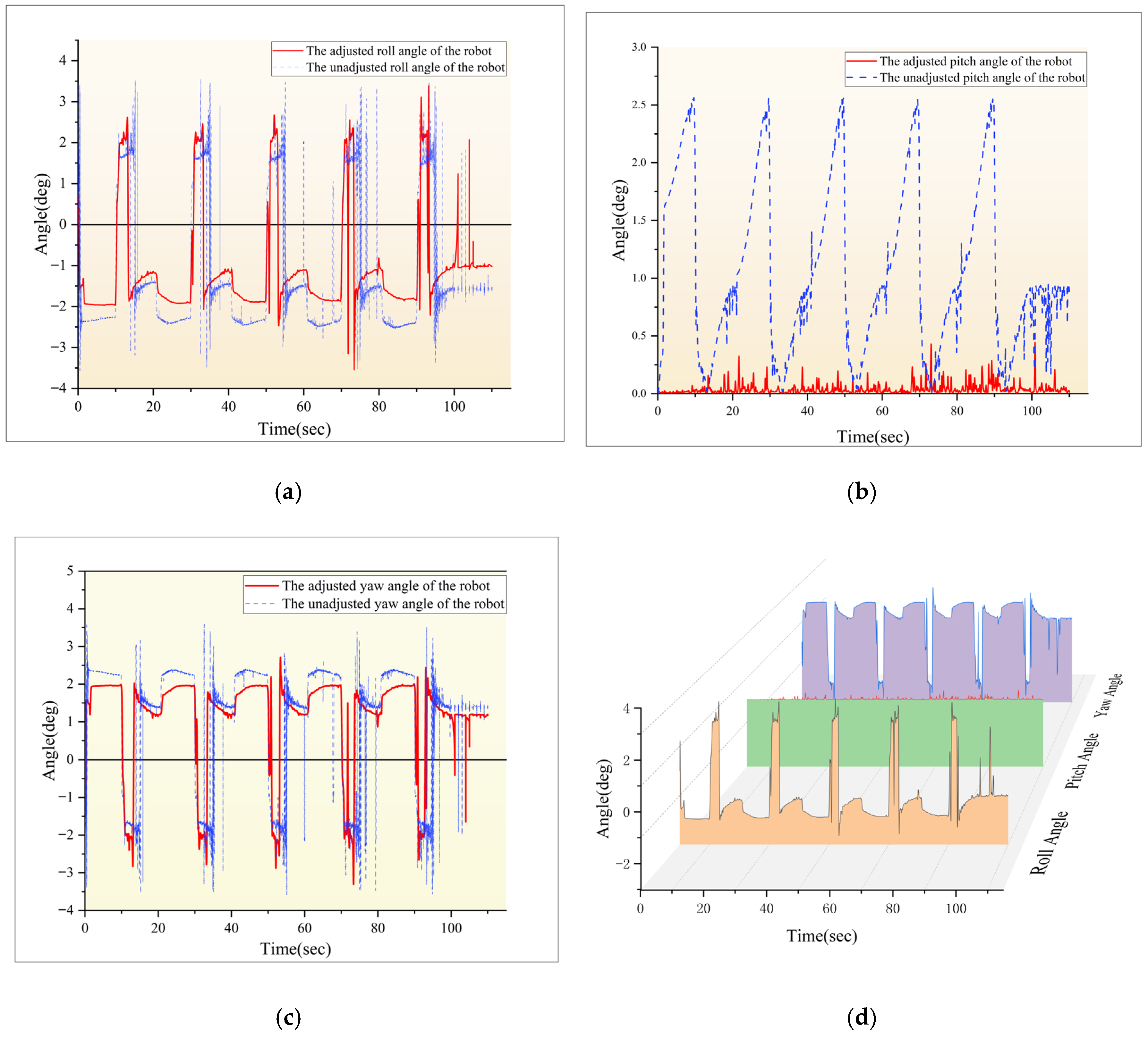 Machines 13 00871 g019