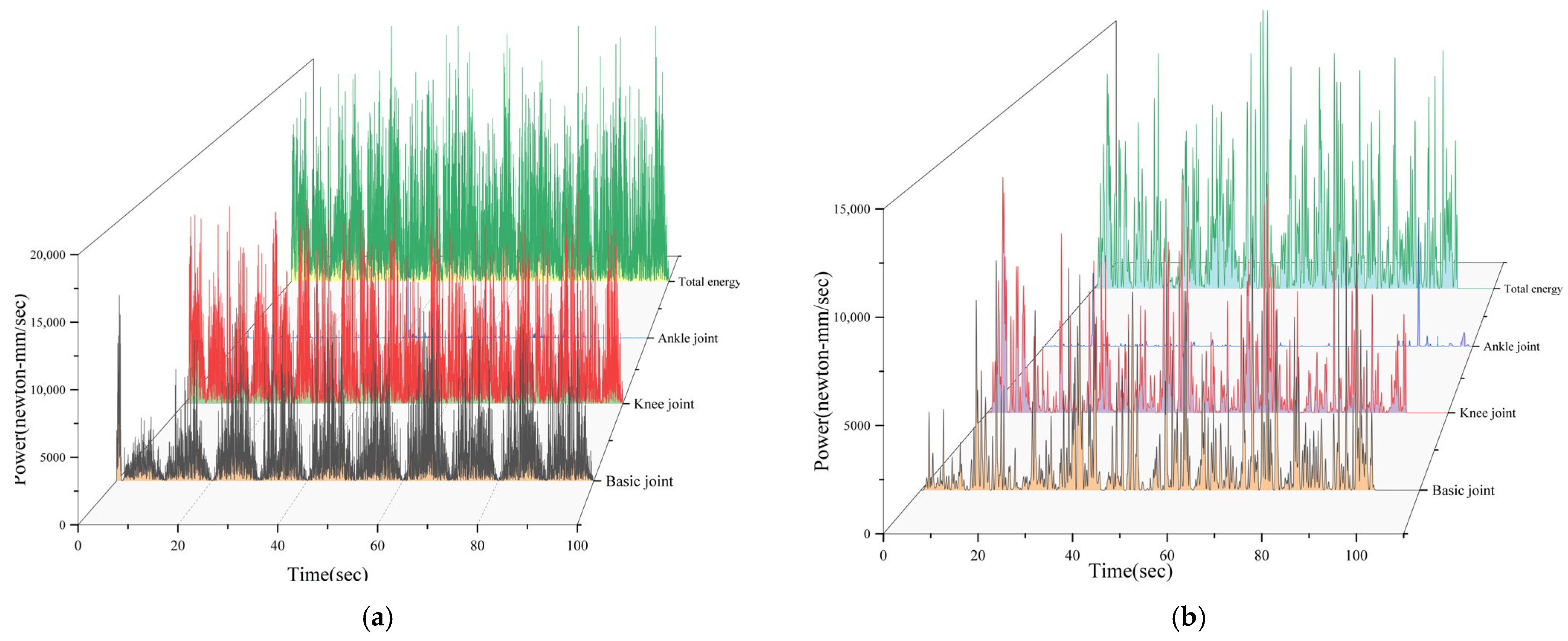 Machines 13 00871 g022a
