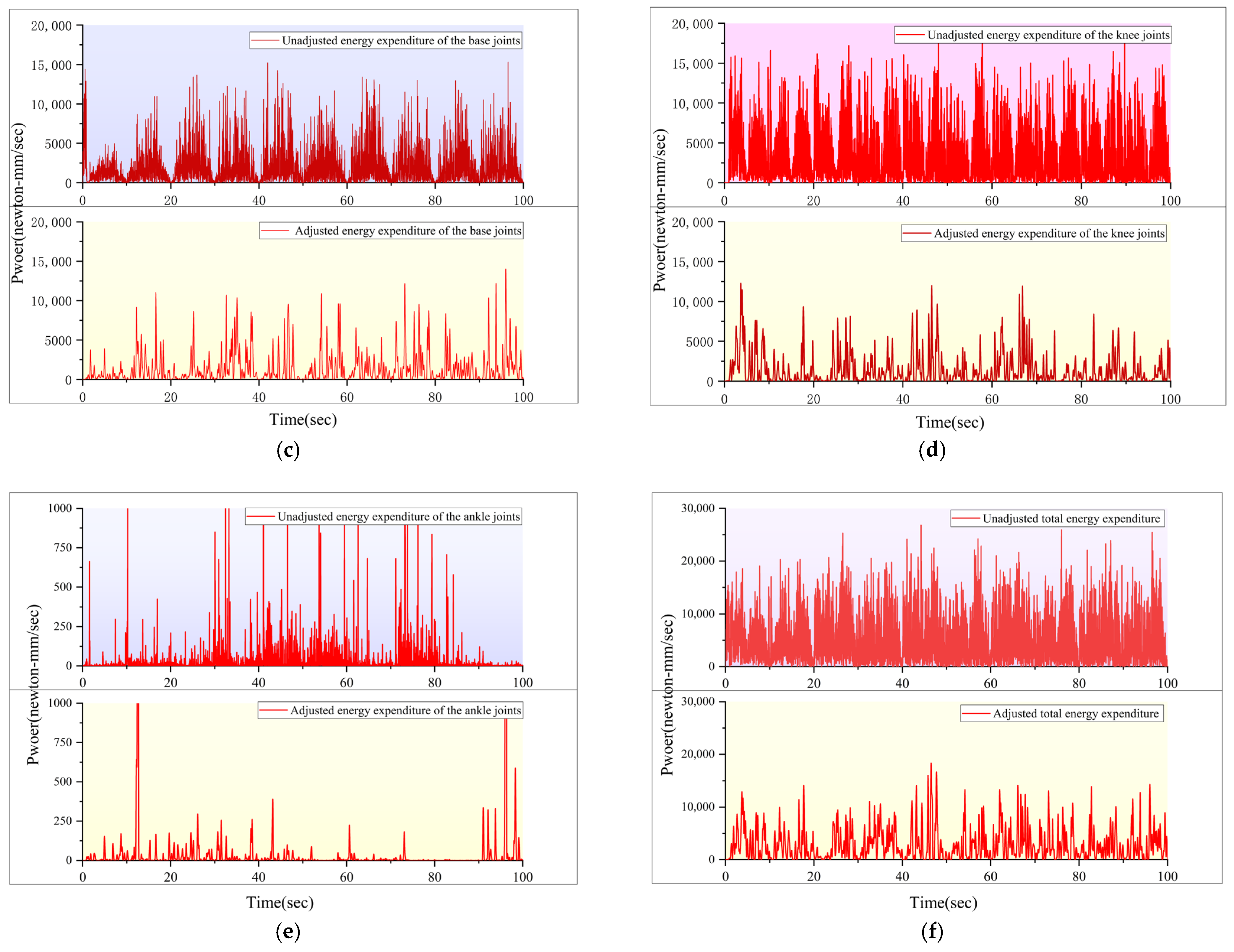 Machines 13 00871 g022b