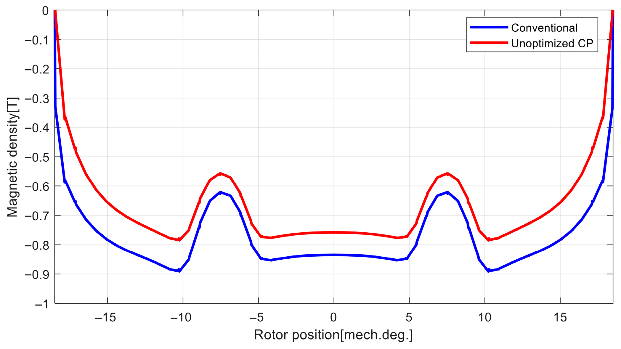 Machines 13 00873 g009 Machines 13 00873 g009