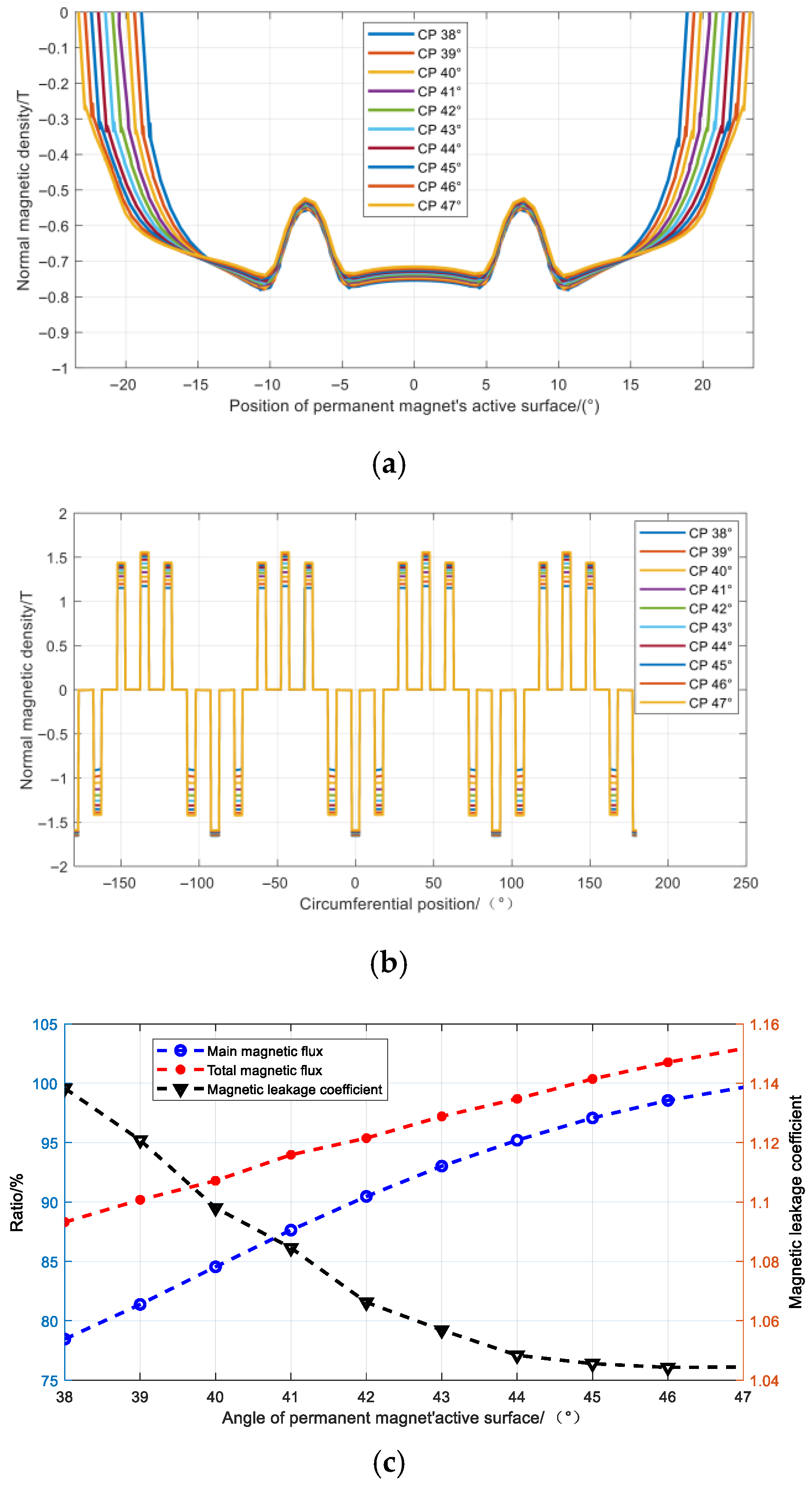 Machines 13 00873 g012 Machines 13 00873 g012
