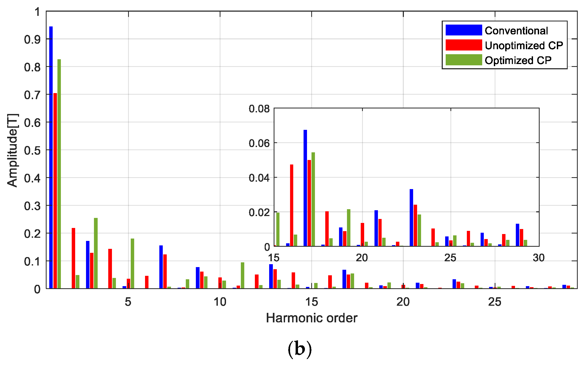 Machines 13 00873 g014b Machines 13 00873 g014b