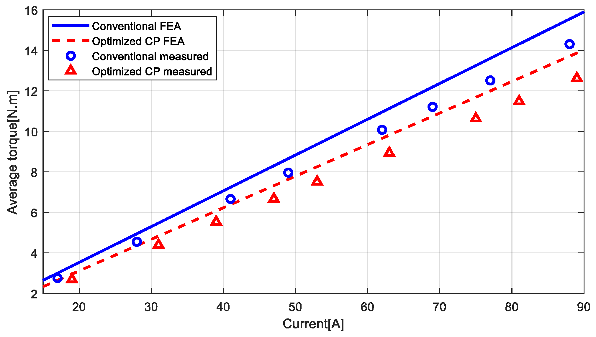 Machines 13 00873 g019 Machines 13 00873 g019