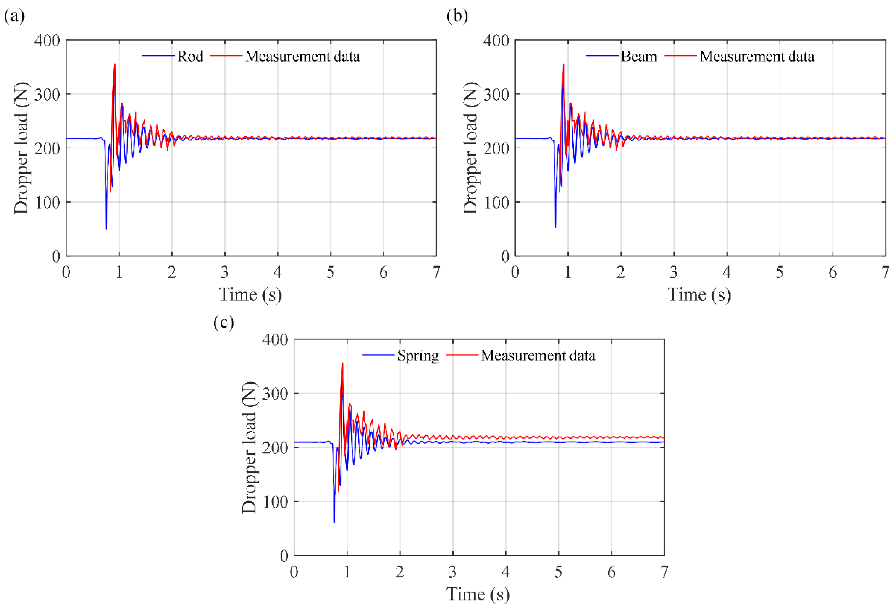 Machines 13 00874 g004