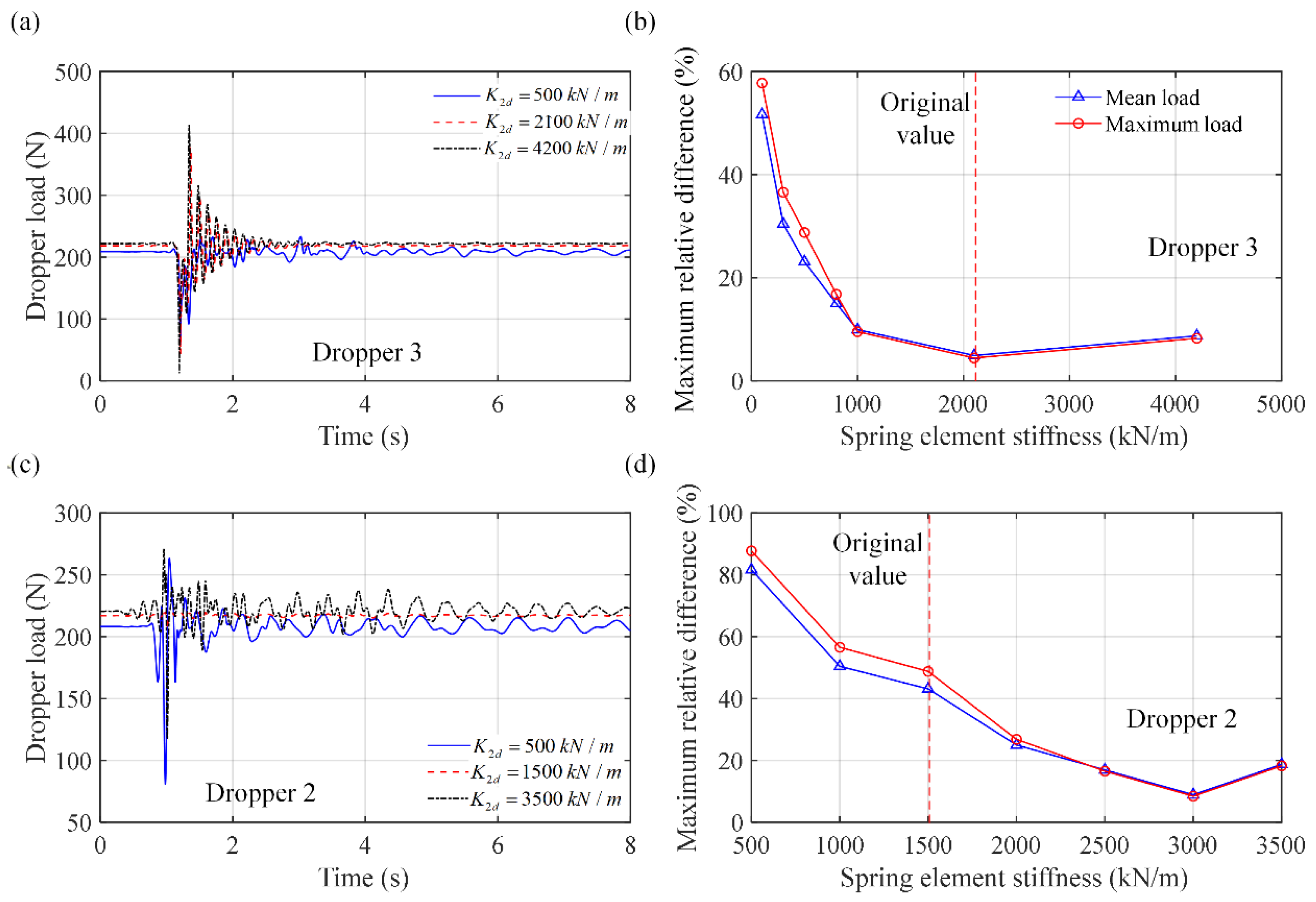 Machines 13 00874 g008
