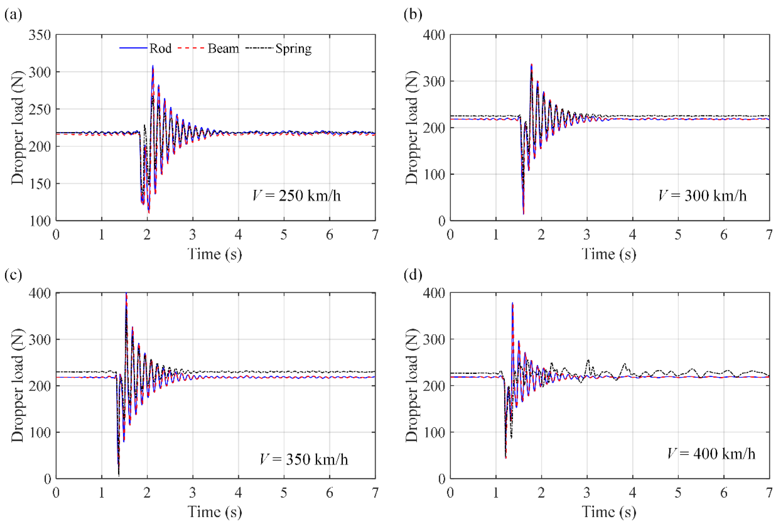 Machines 13 00874 g009
