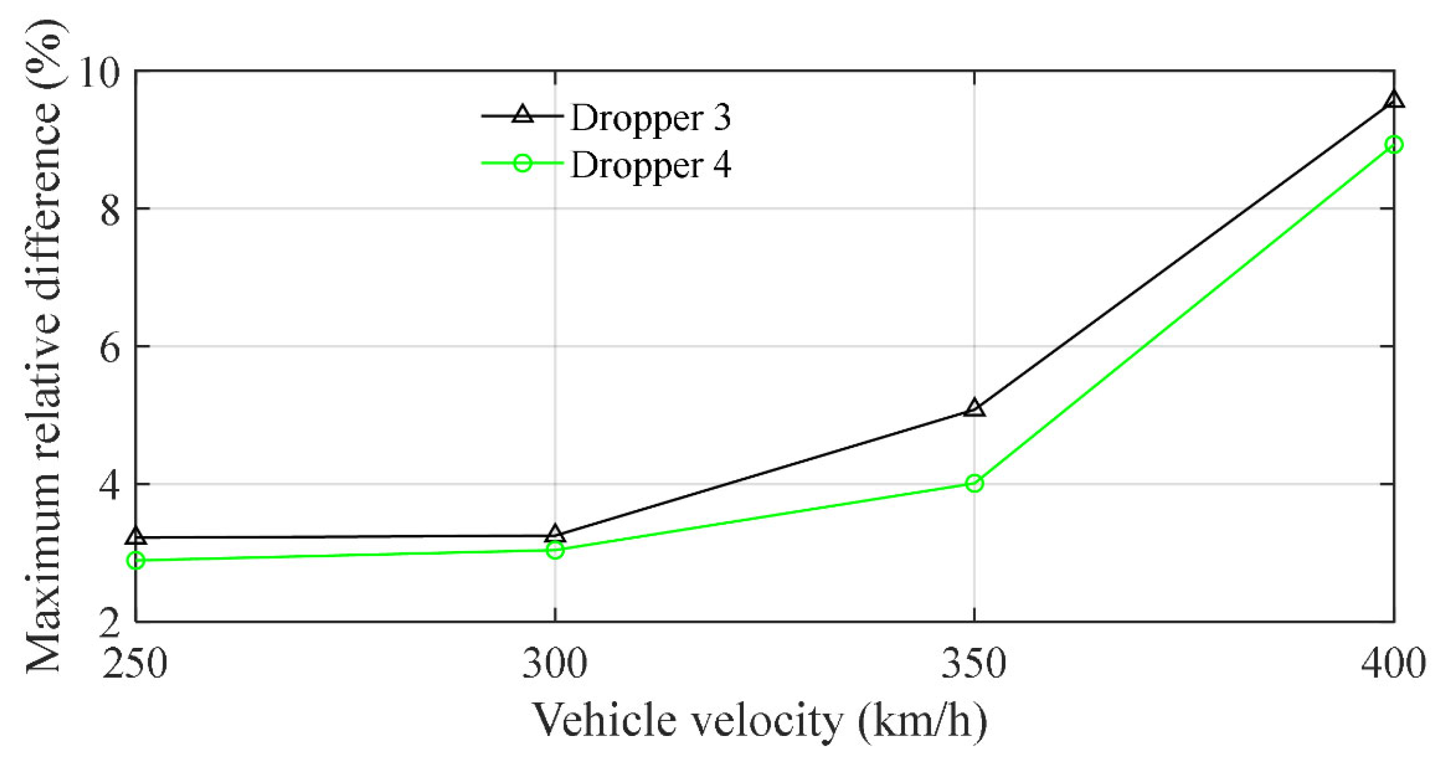 Machines 13 00874 g011