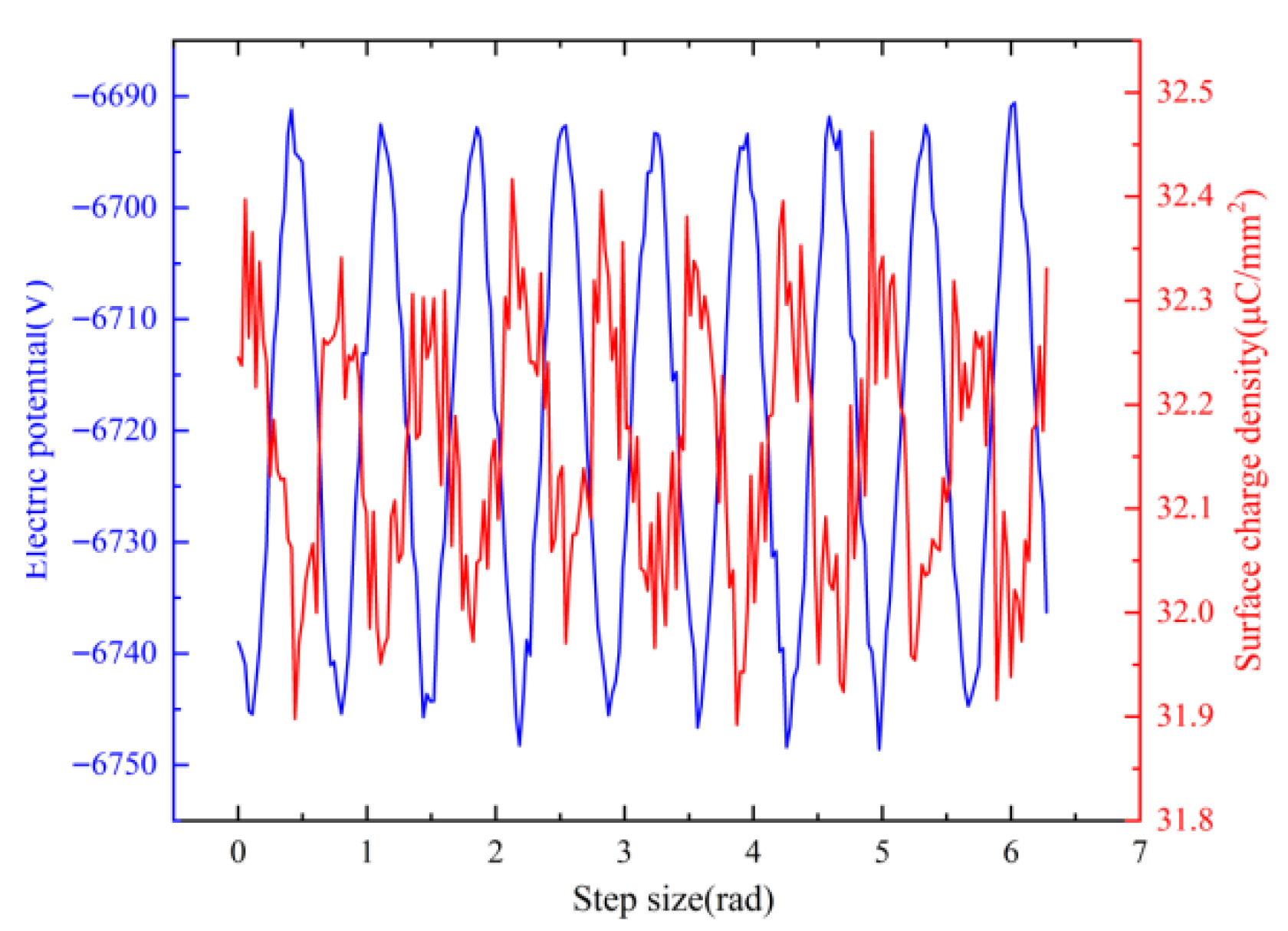 Machines 13 00875 g004
