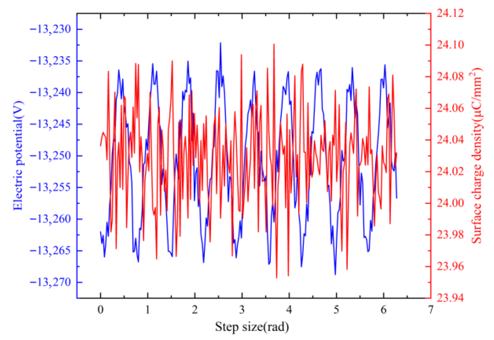 Machines 13 00875 g005
