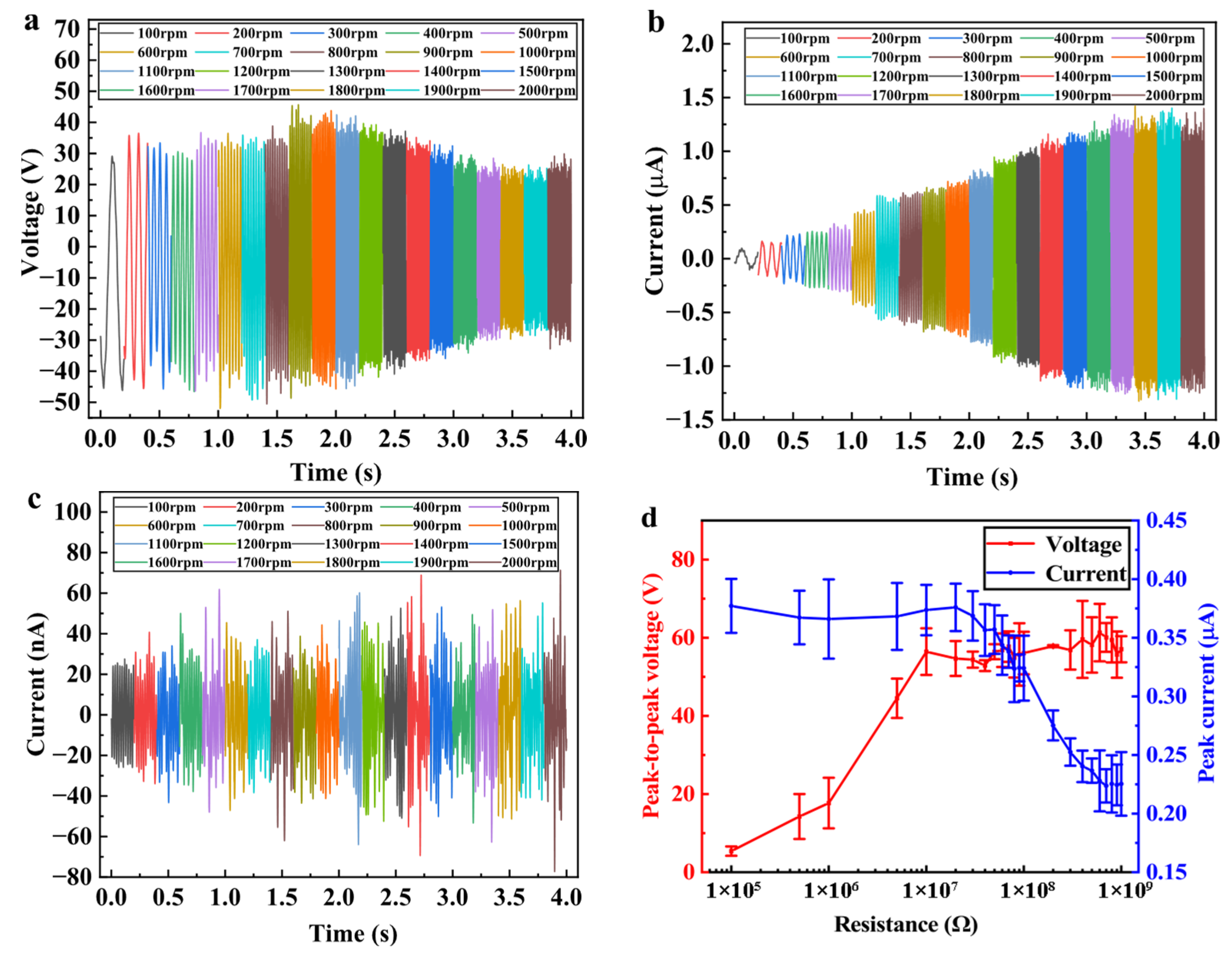 Machines 13 00875 g007a