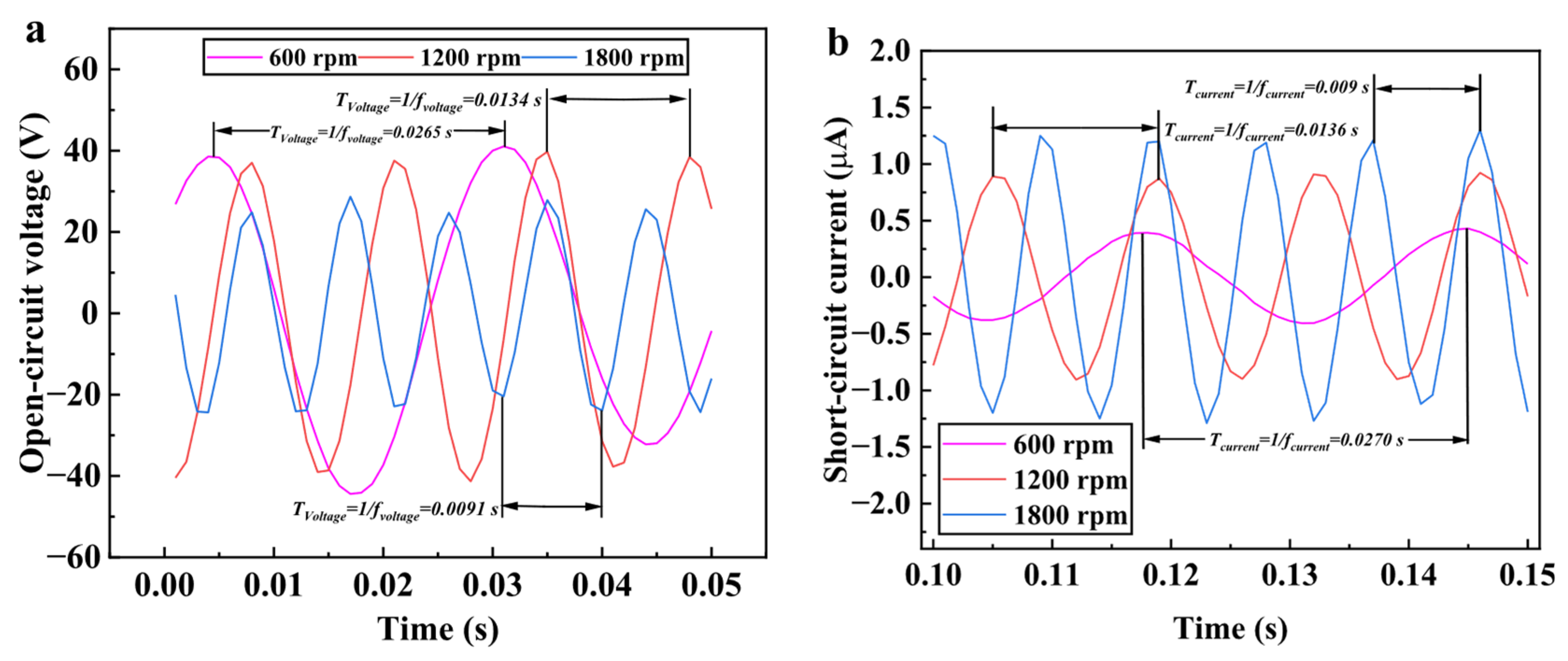 Machines 13 00875 g008a