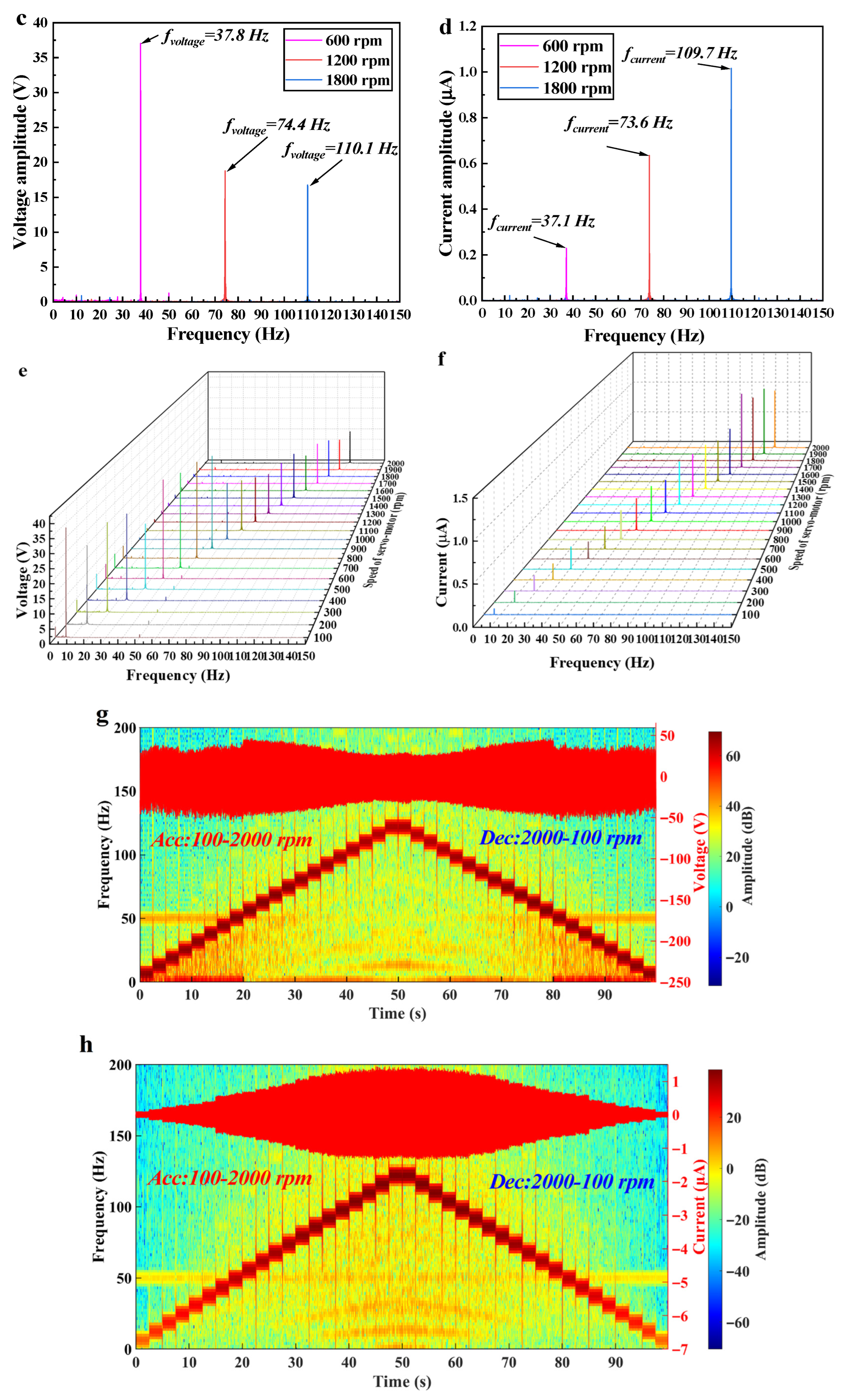 Machines 13 00875 g008b