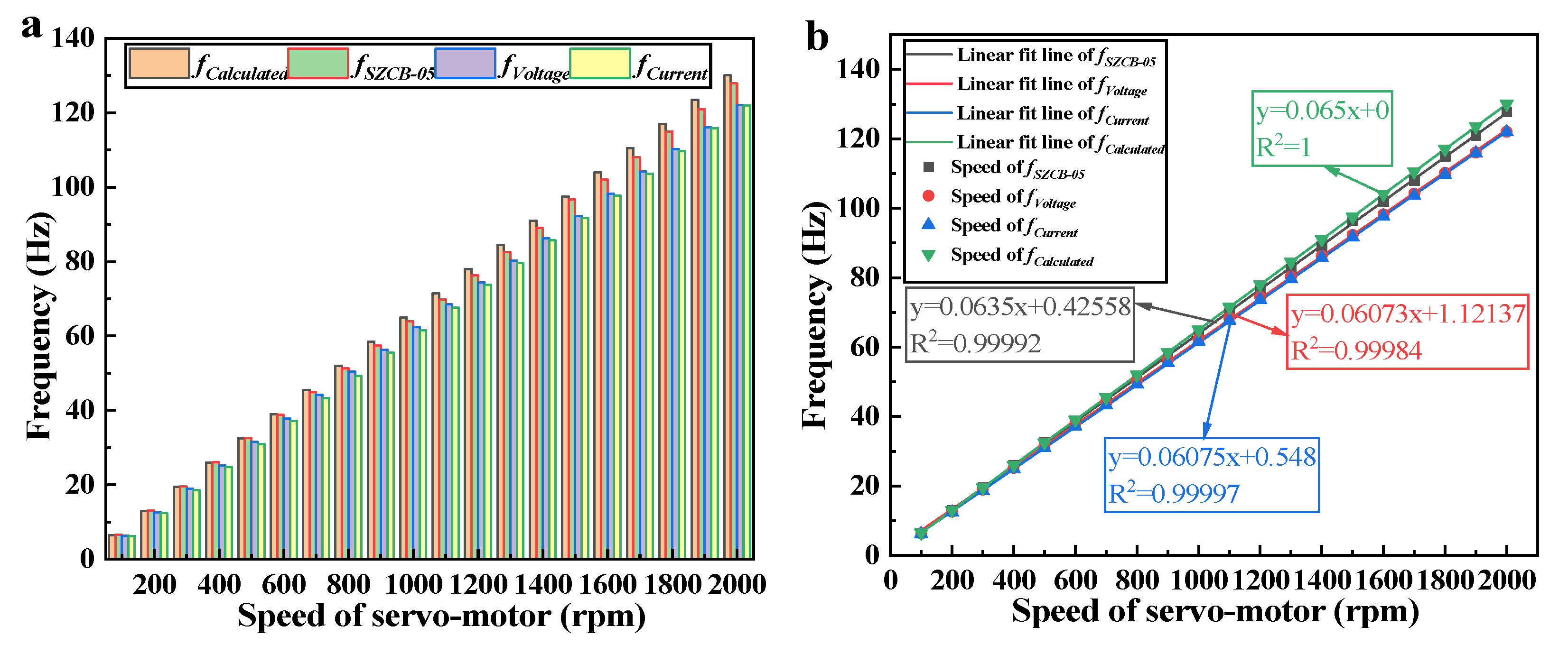 Machines 13 00875 g009a