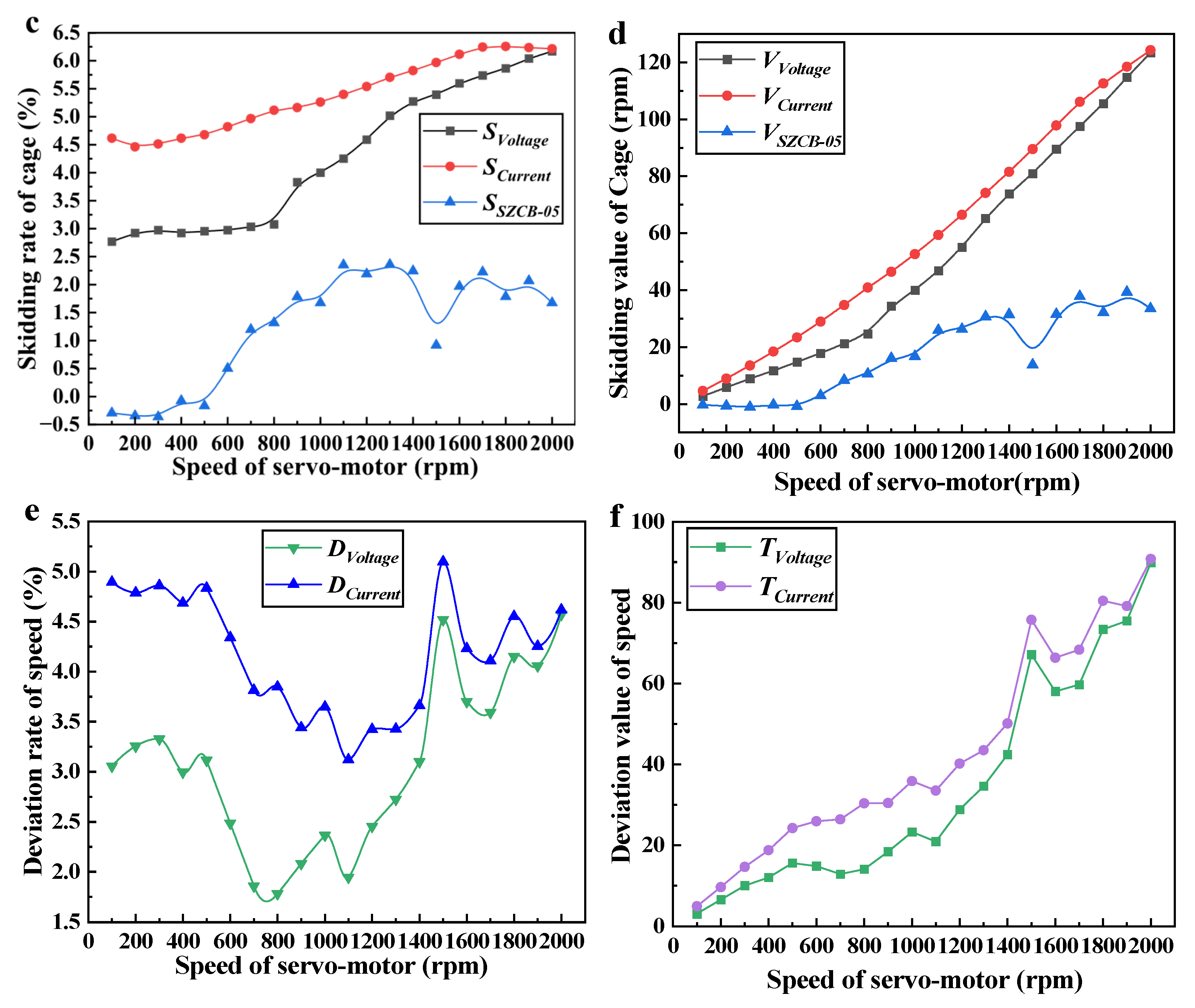 Machines 13 00875 g009b