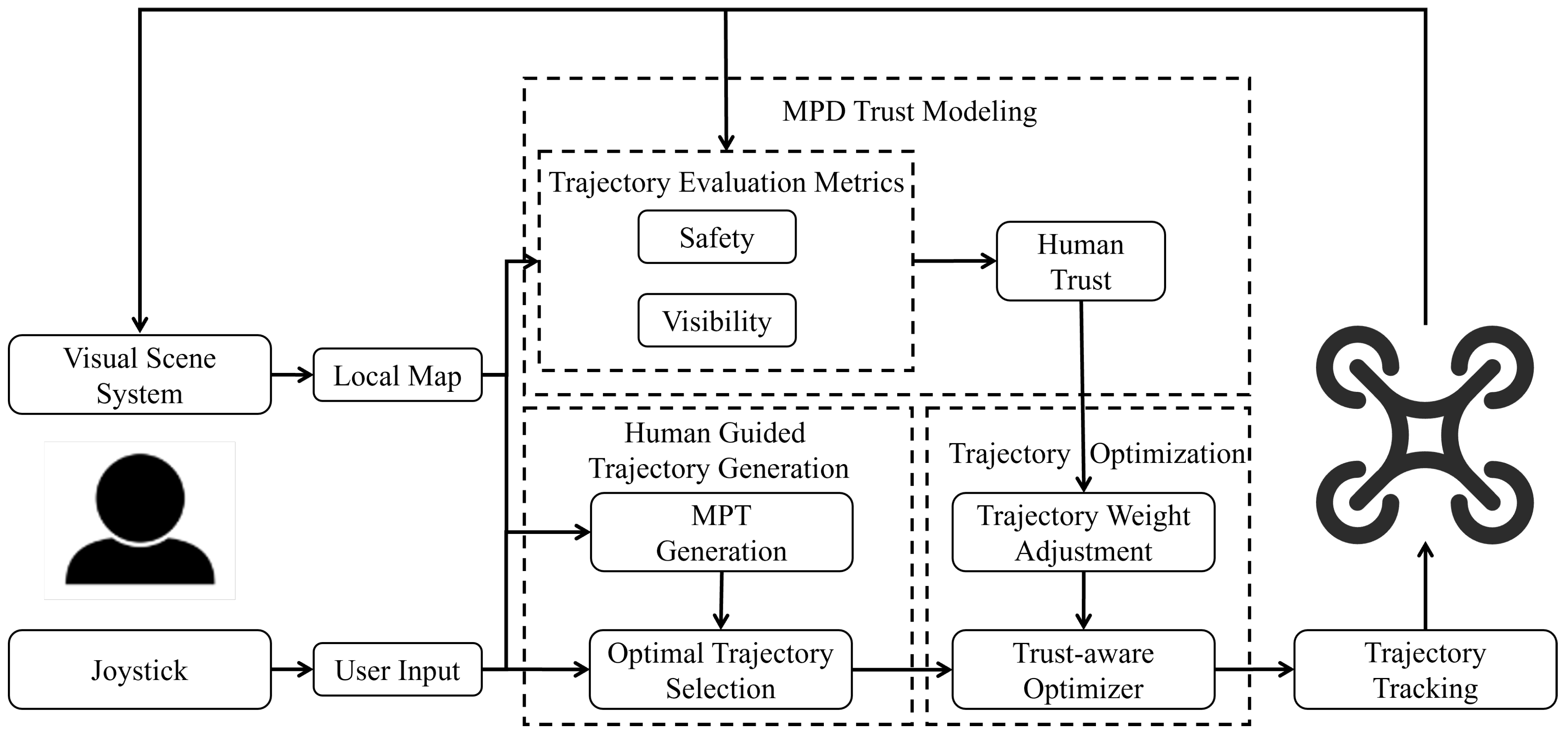 Machines 13 00876 g002 Machines 13 00876 g002