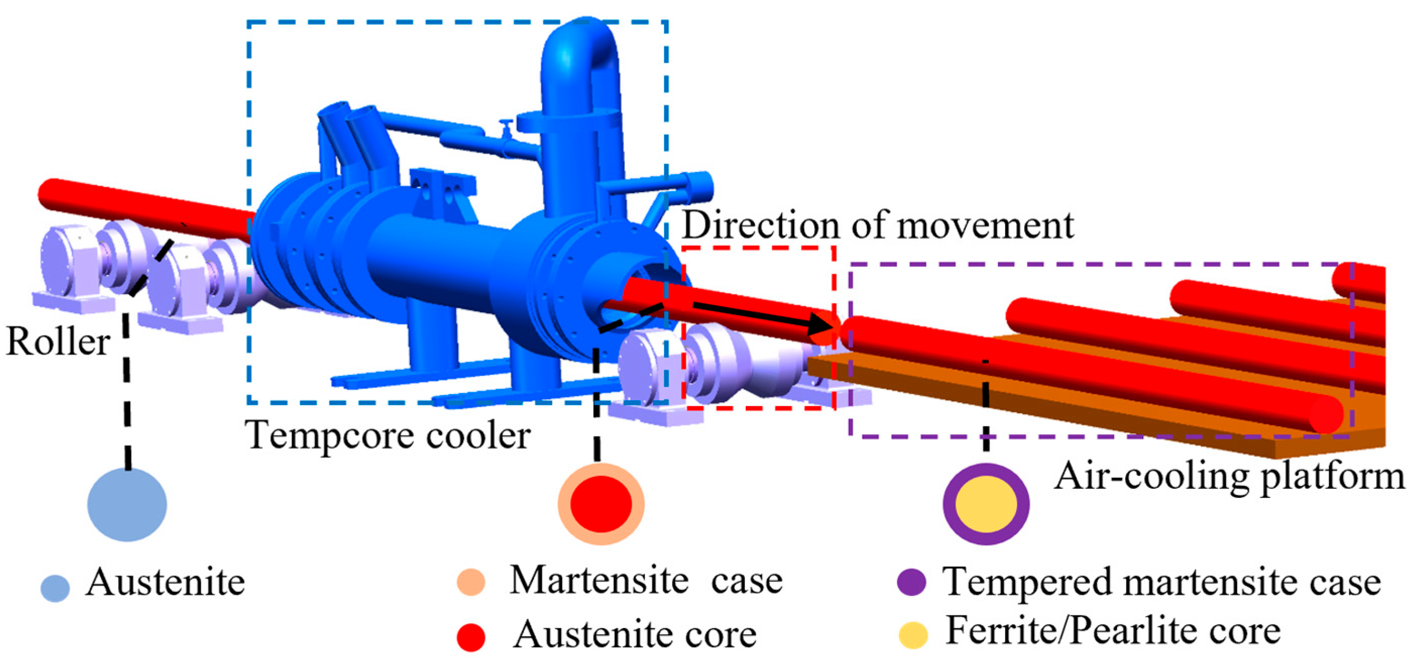 Machines 13 00877 g001