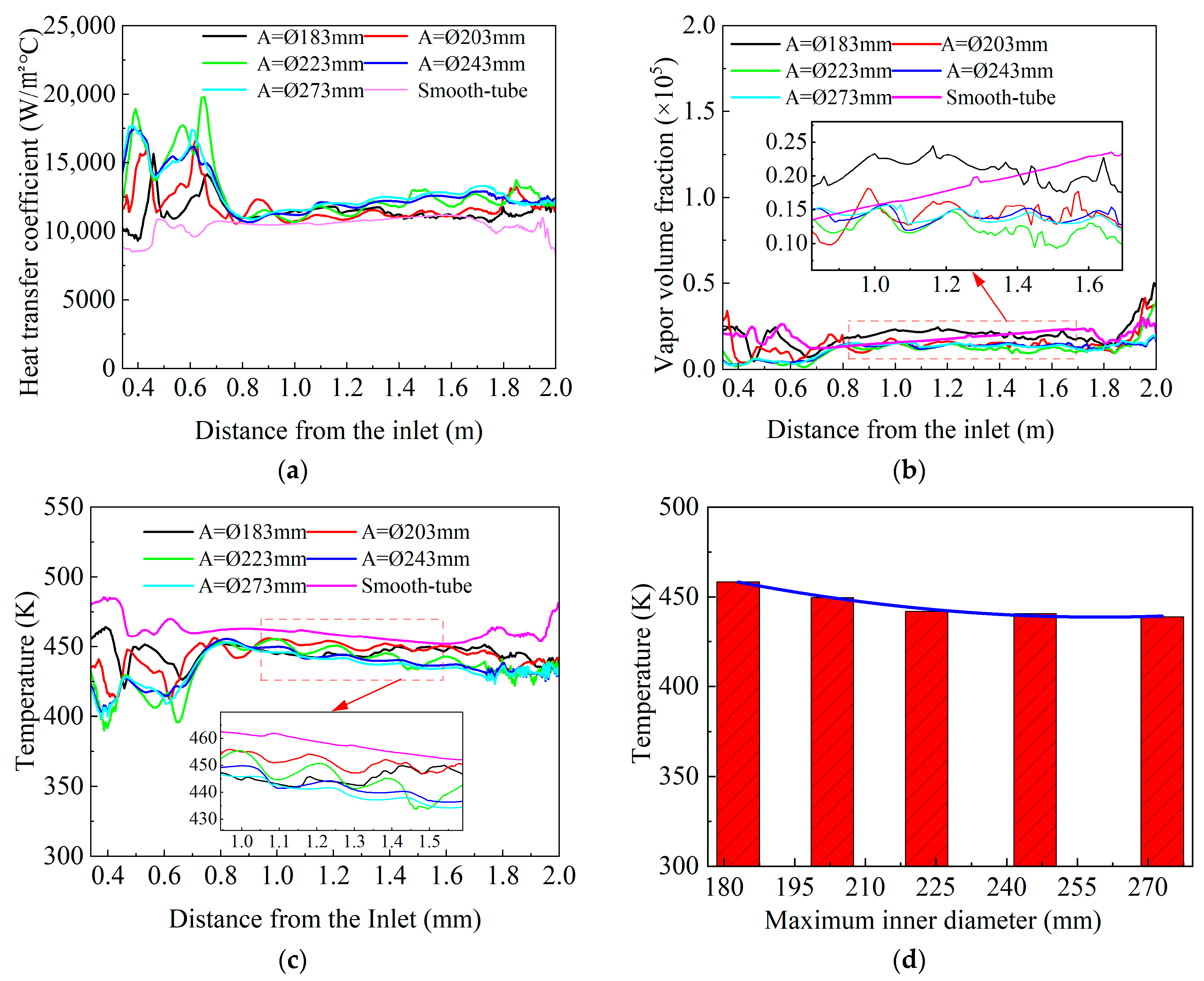 Machines 13 00877 g004