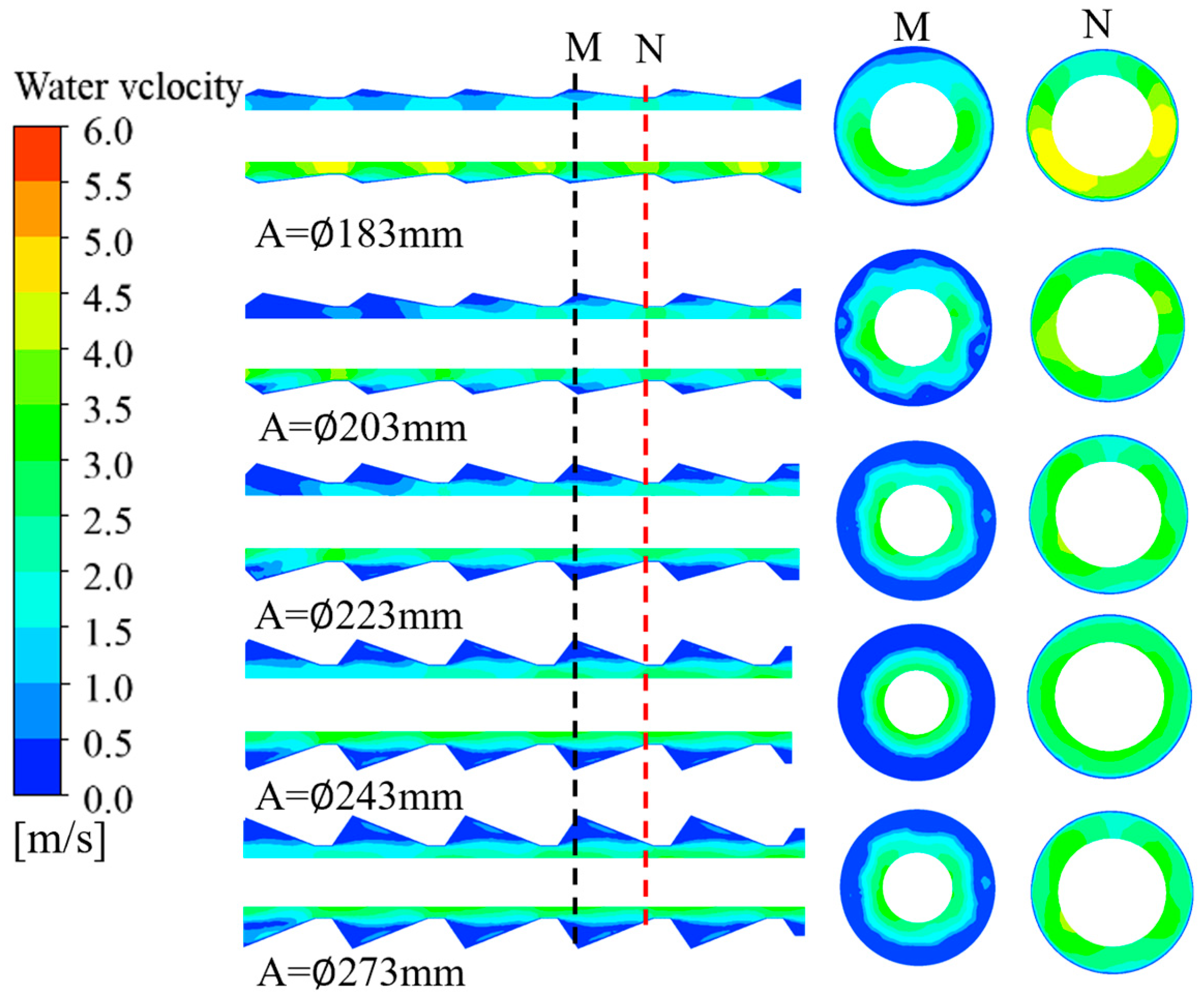 Machines 13 00877 g005