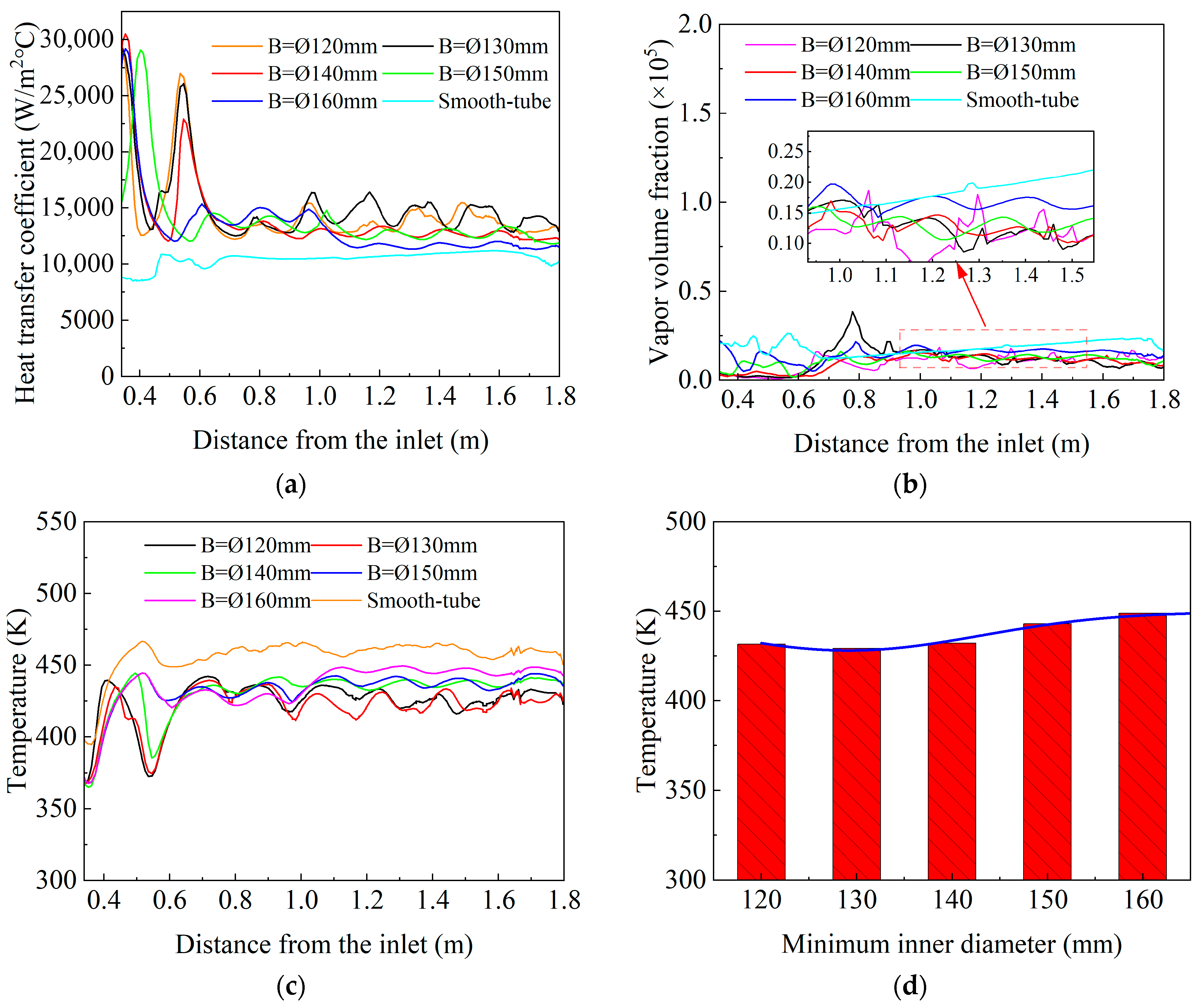 Machines 13 00877 g006
