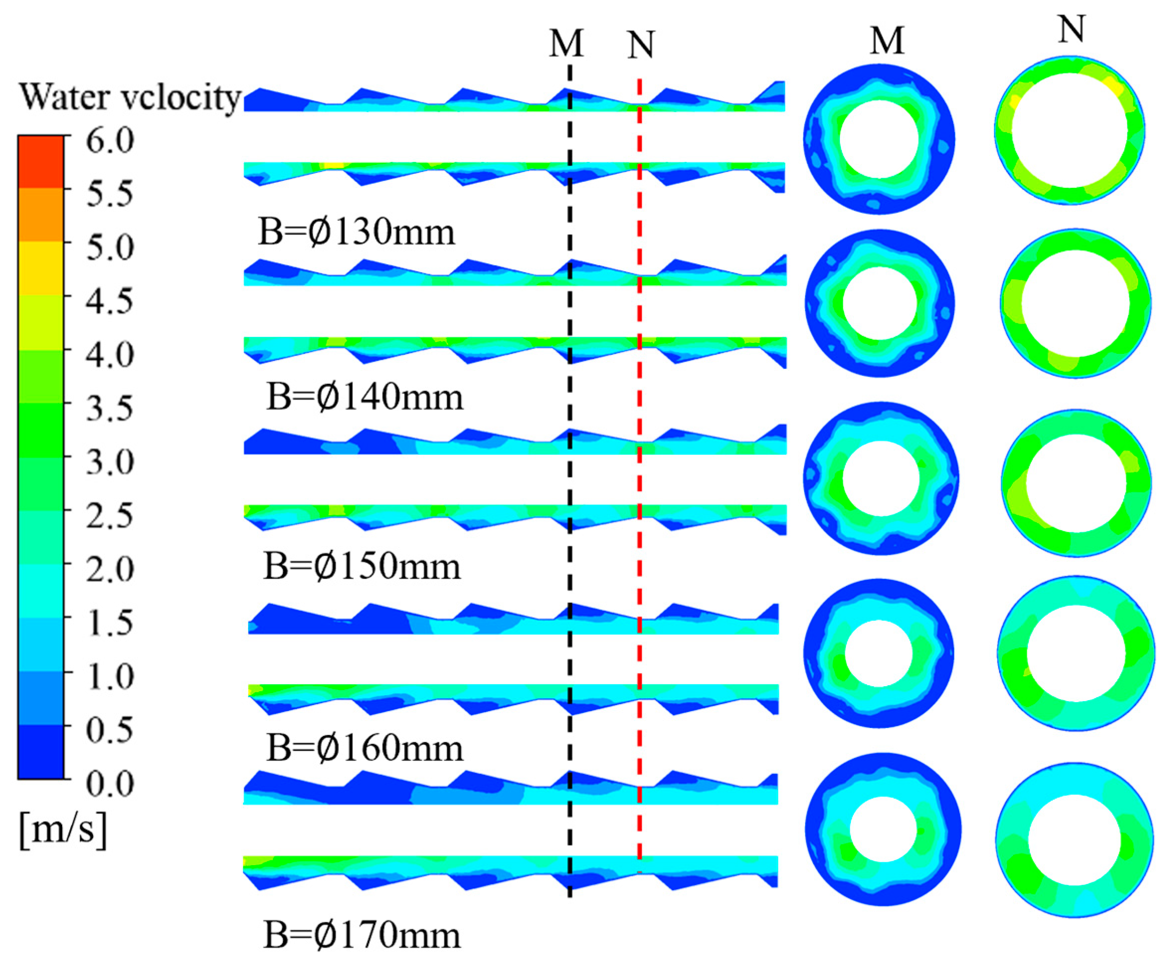 Machines 13 00877 g007