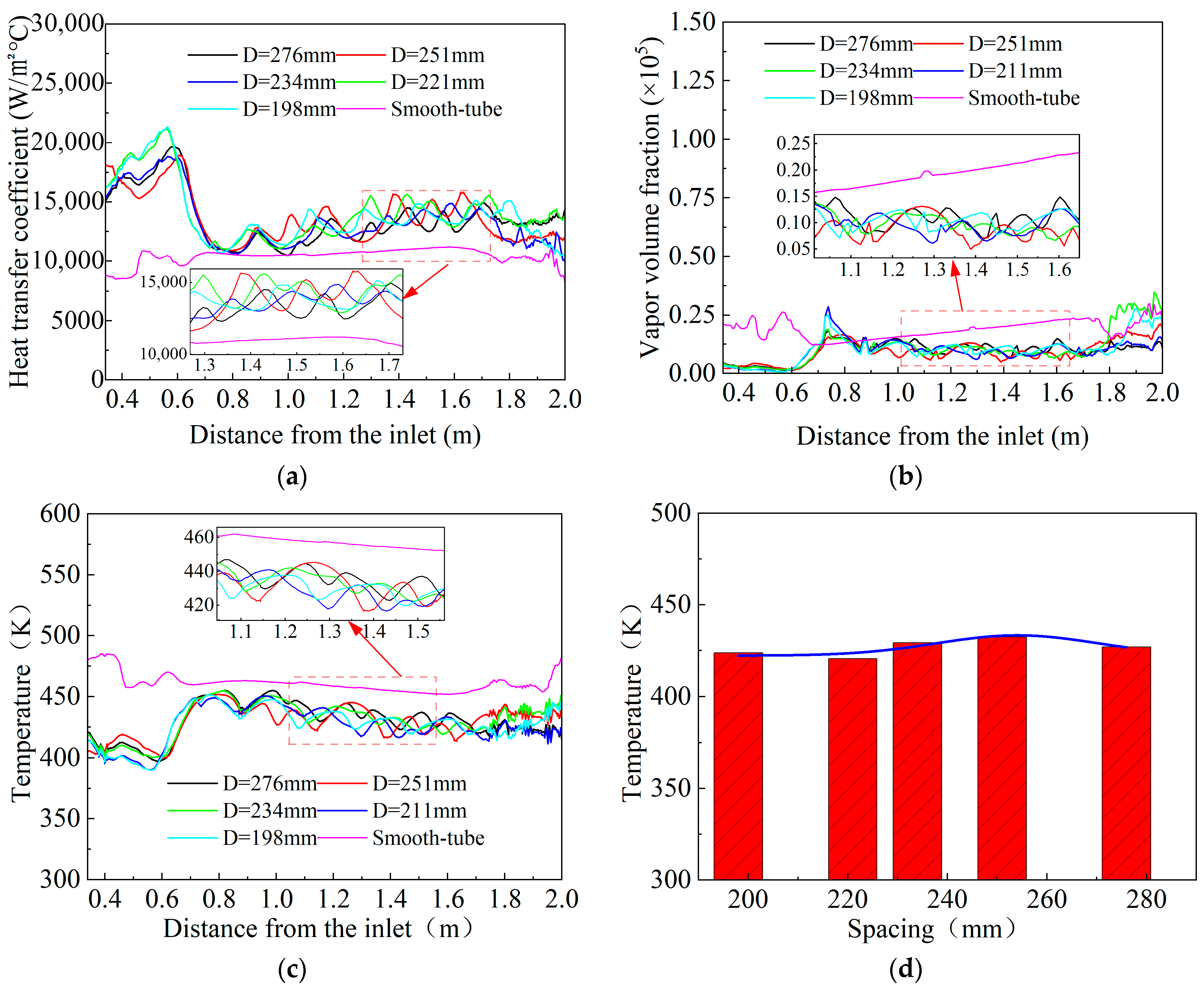 Machines 13 00877 g010
