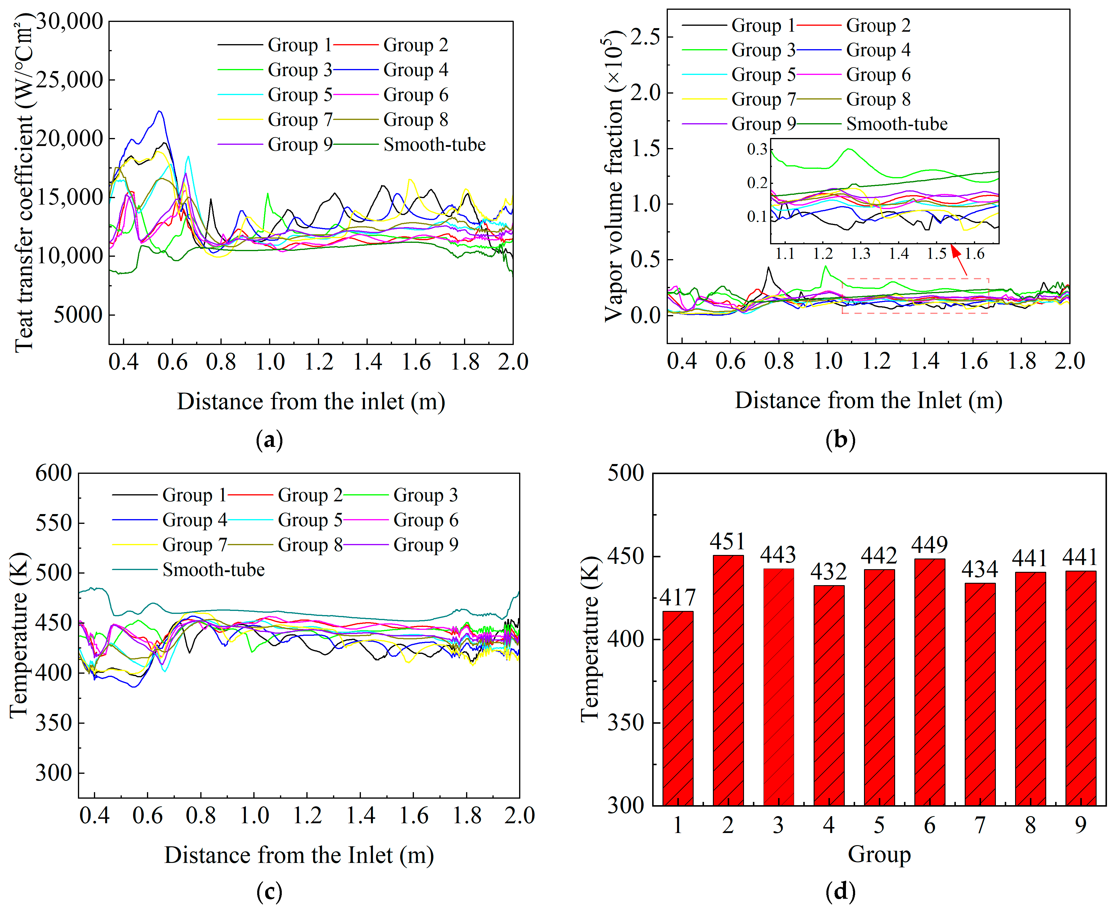 Machines 13 00877 g012