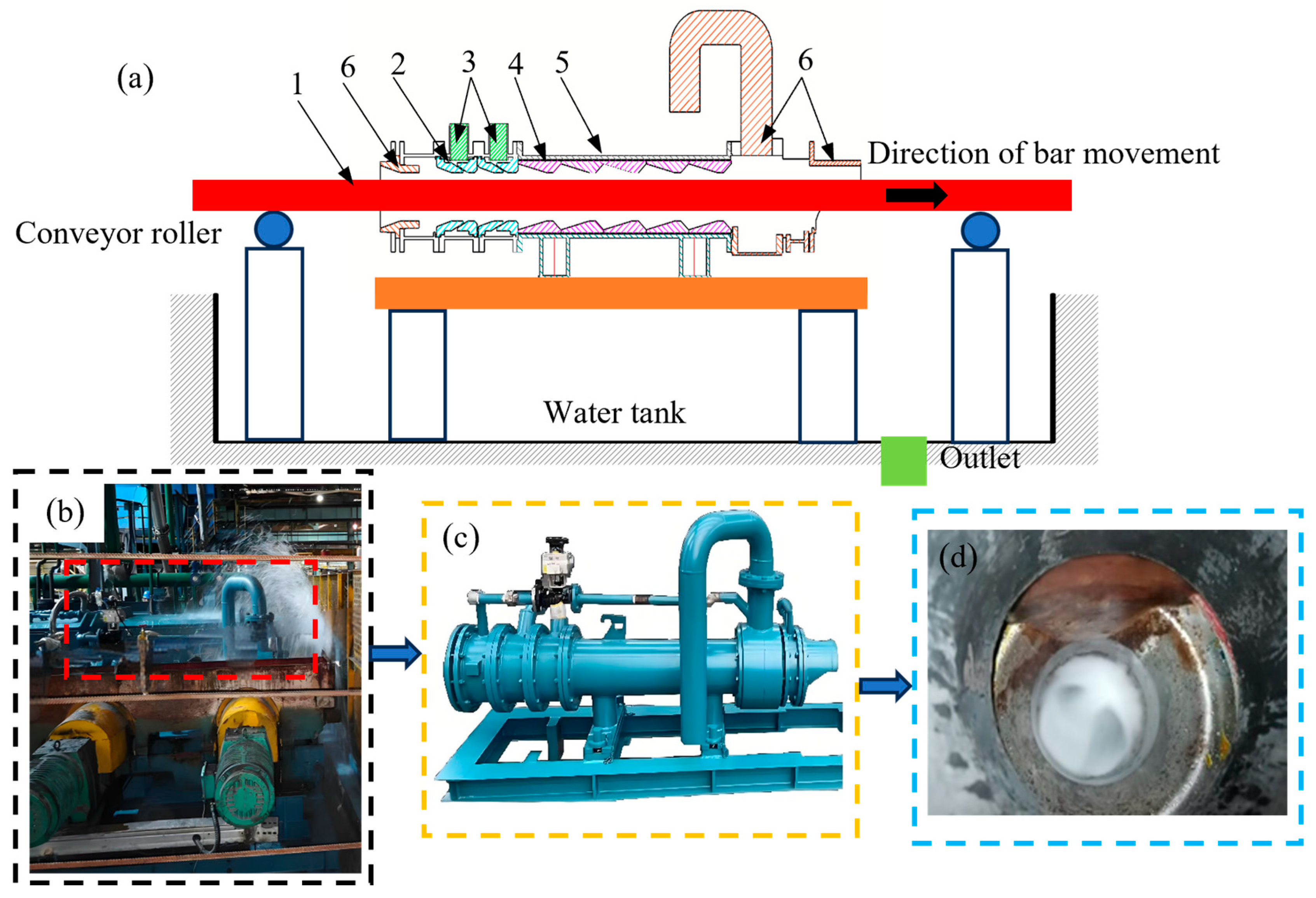 Machines 13 00877 g013