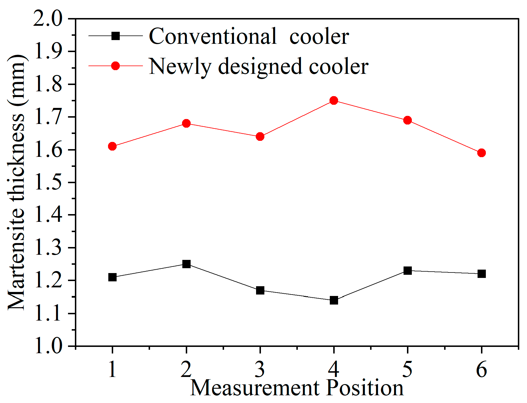 Machines 13 00877 g017