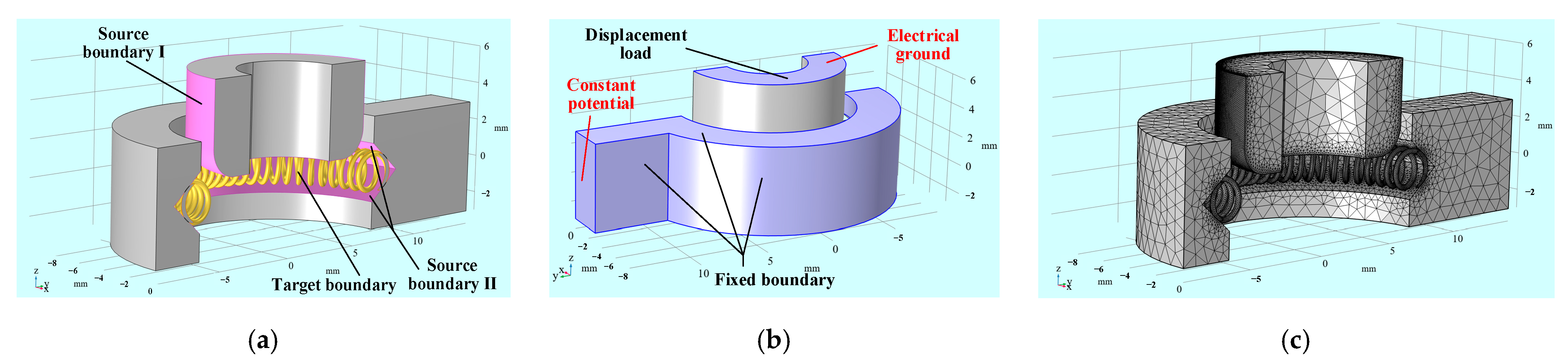 Machines 13 00878 g010