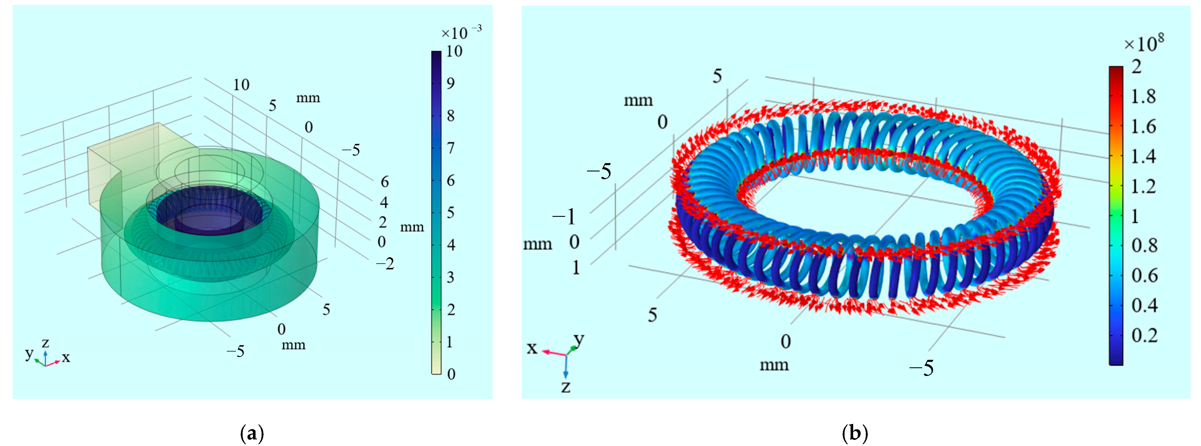 Machines 13 00878 g012