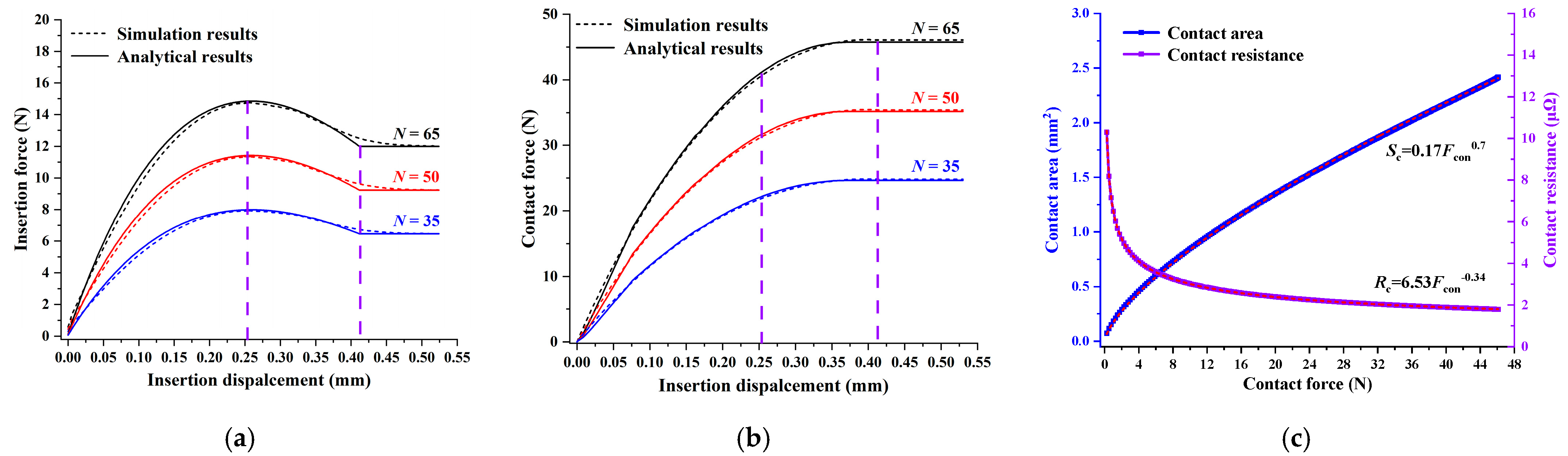 Machines 13 00878 g013