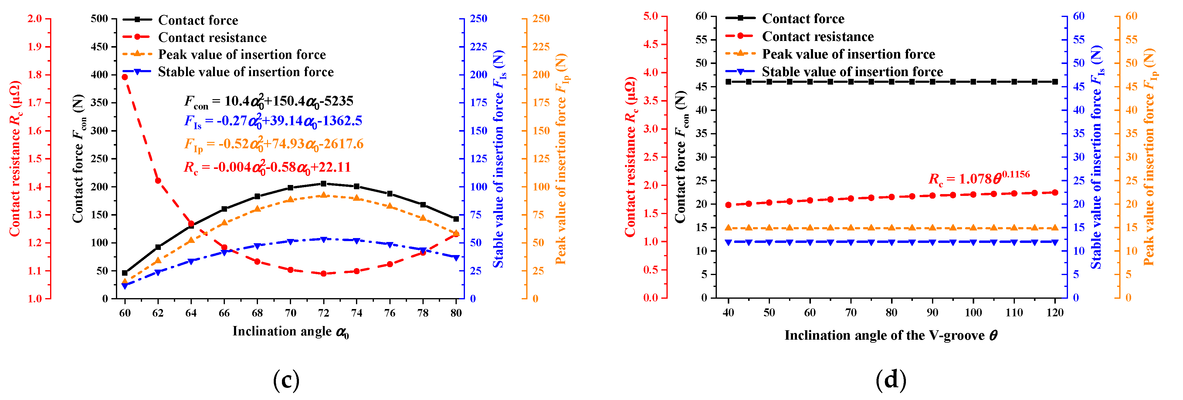 Machines 13 00878 g015b
