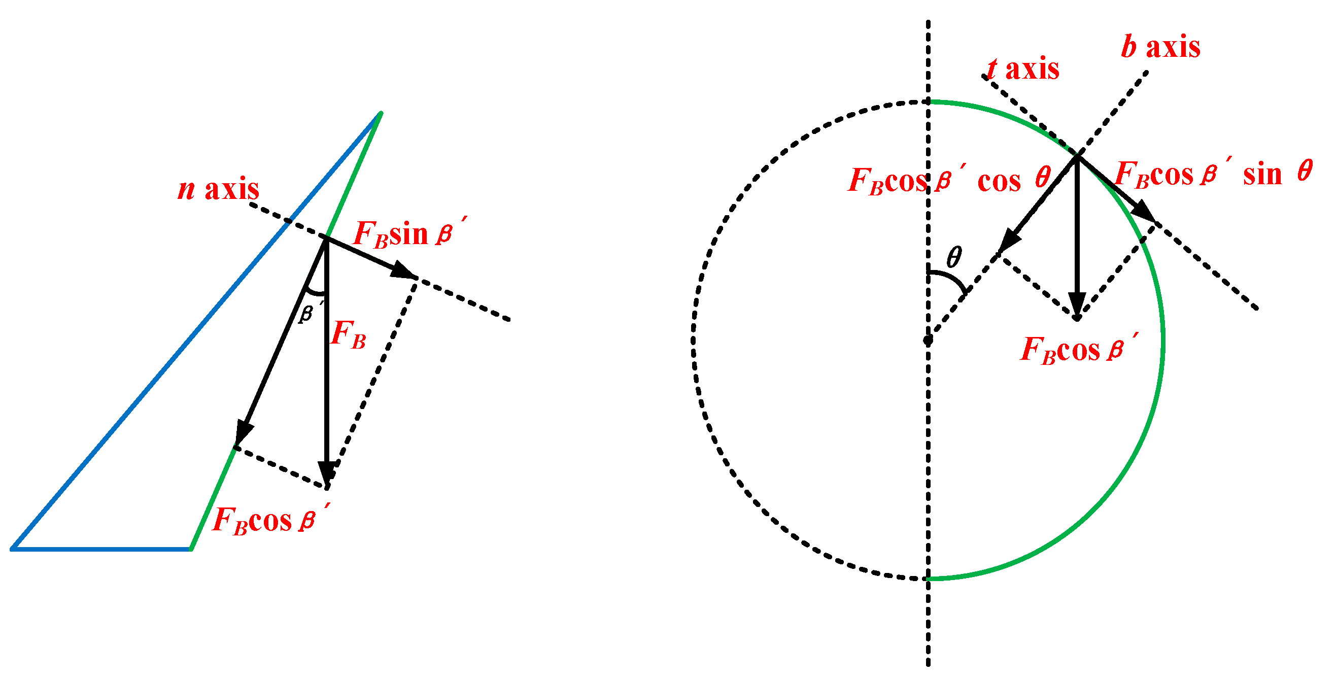 Machines 13 00878 g0a1