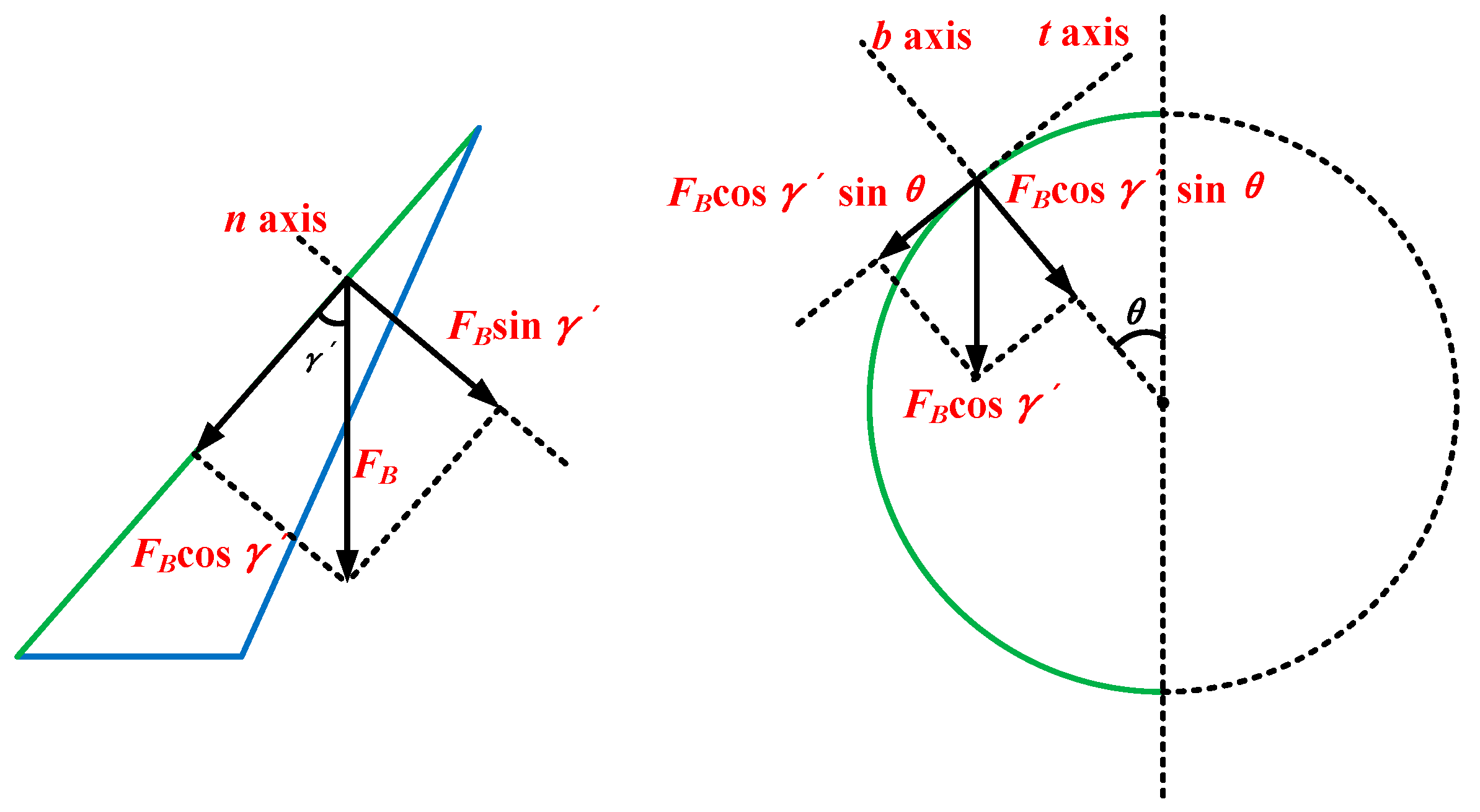 Machines 13 00878 g0a2