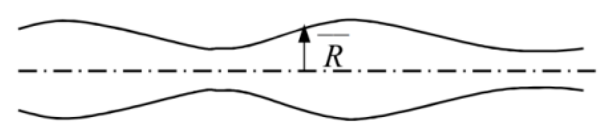 Machines 13 00879 g003