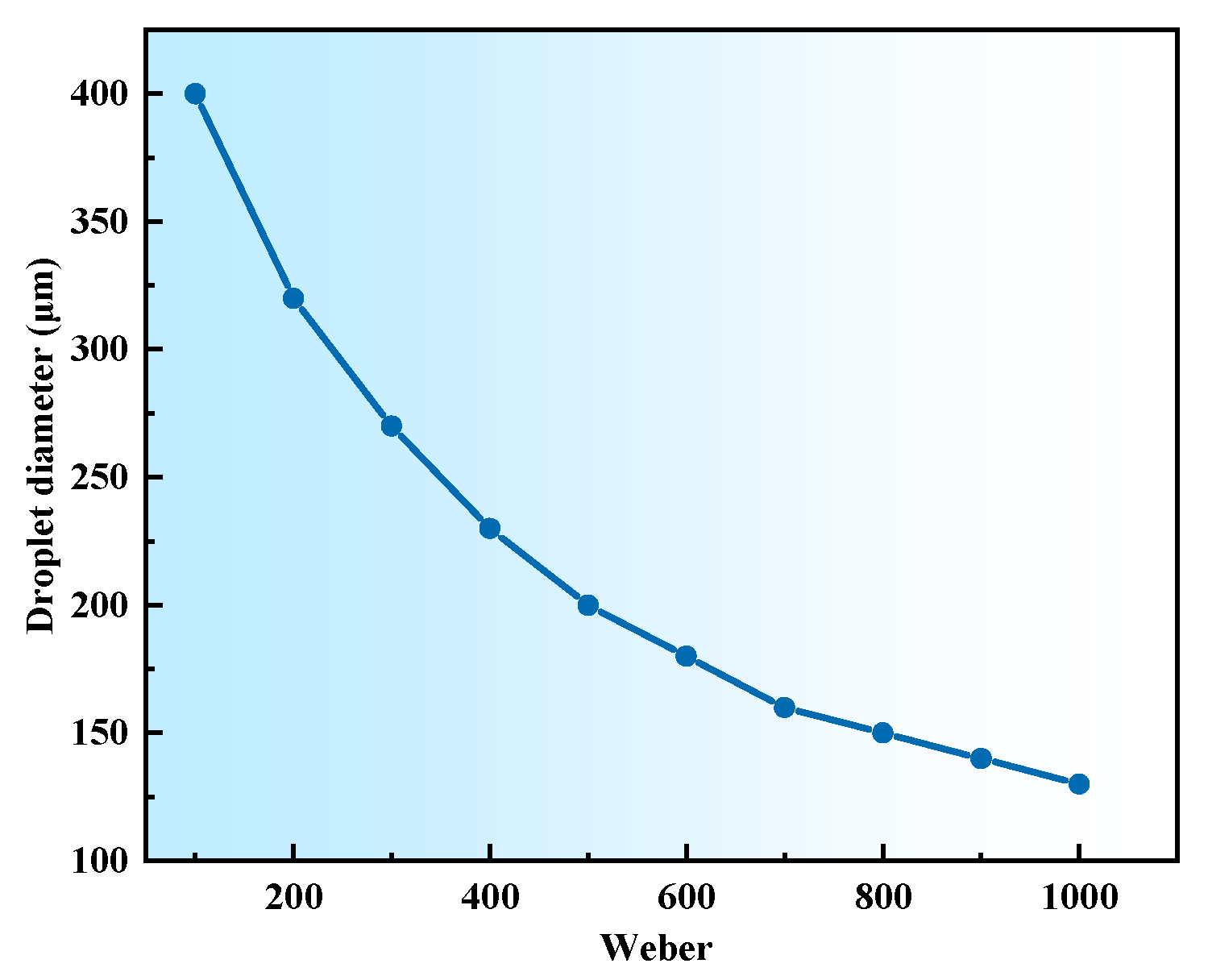 Machines 13 00879 g005