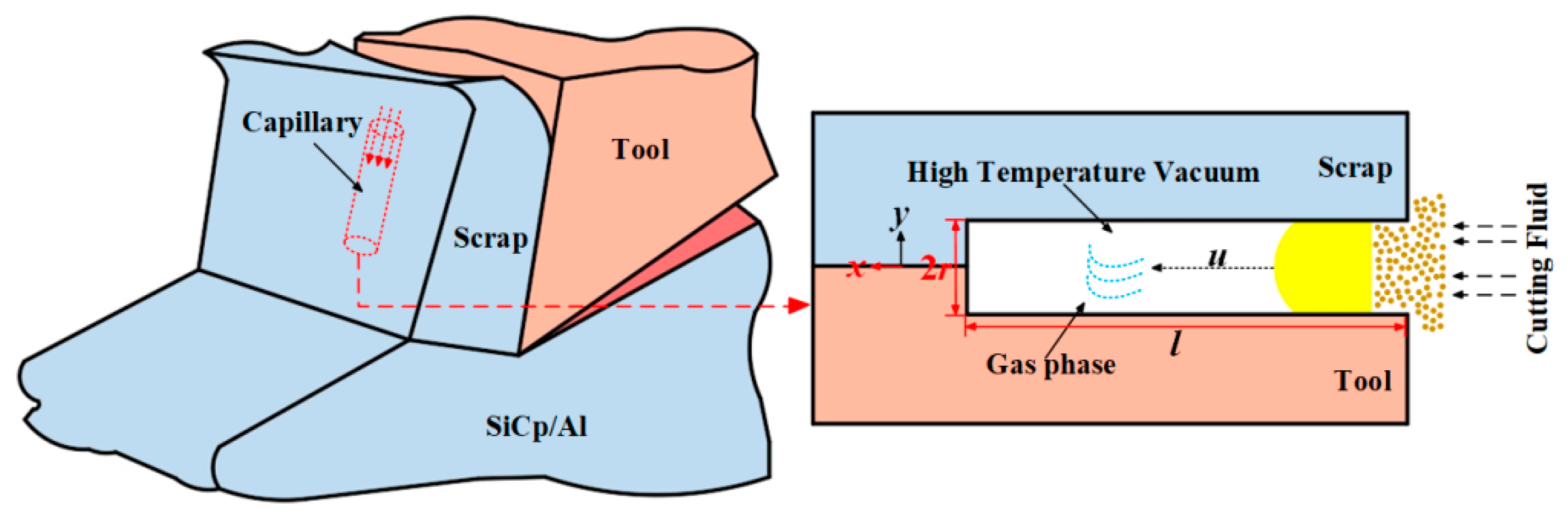 Machines 13 00879 g006