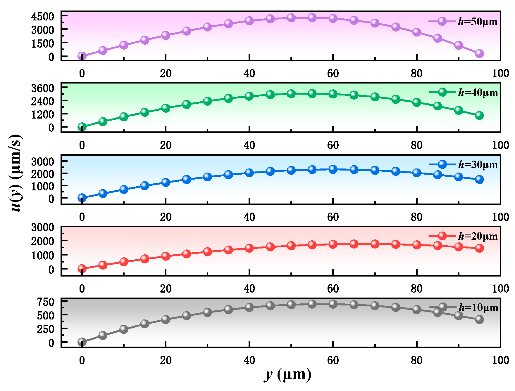 Machines 13 00879 g007