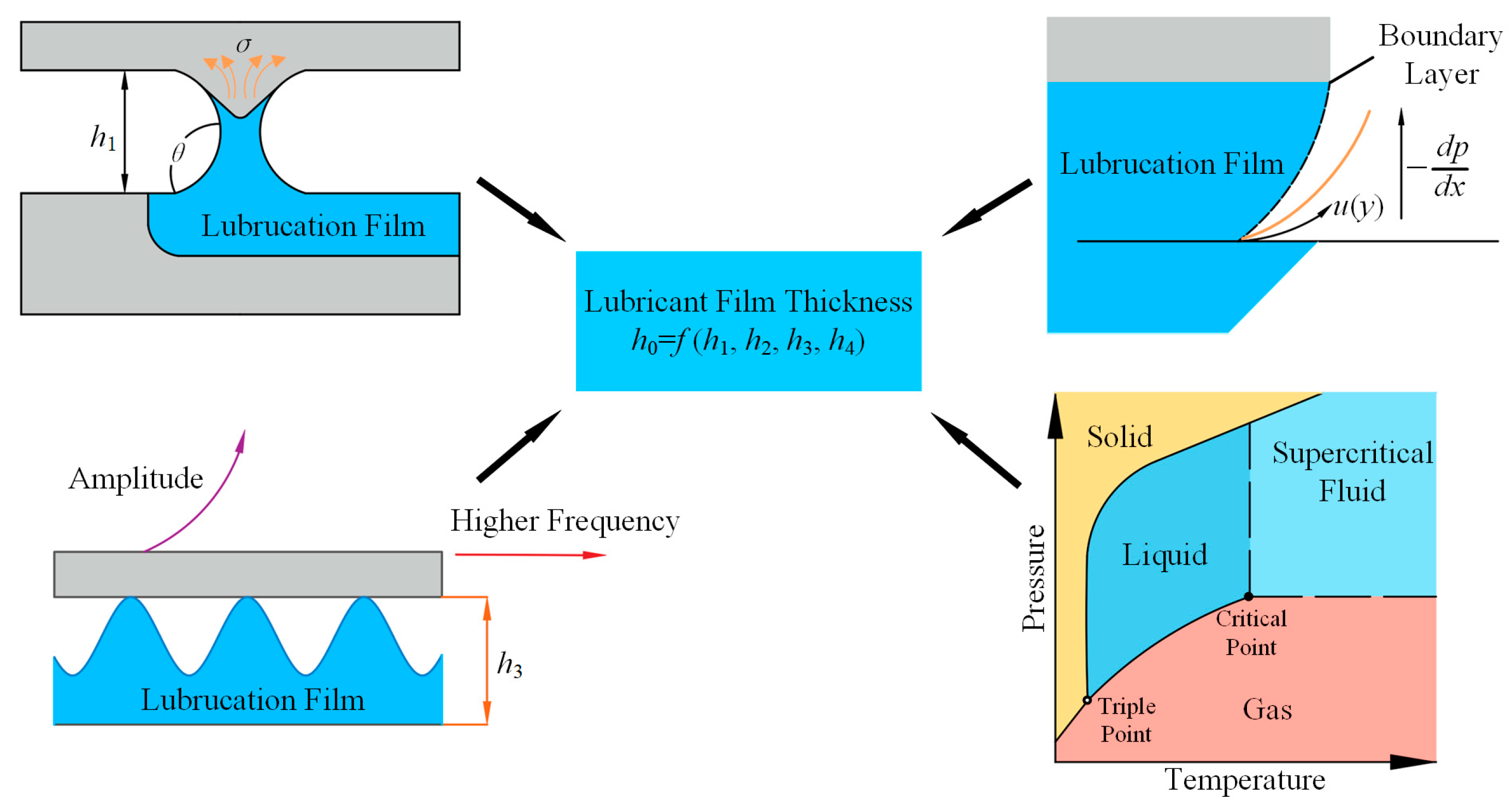 Machines 13 00879 g009