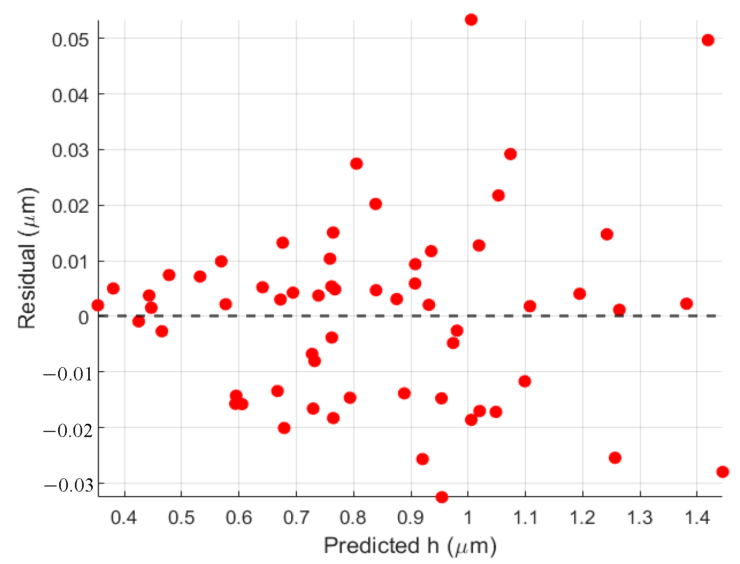 Machines 13 00879 g012