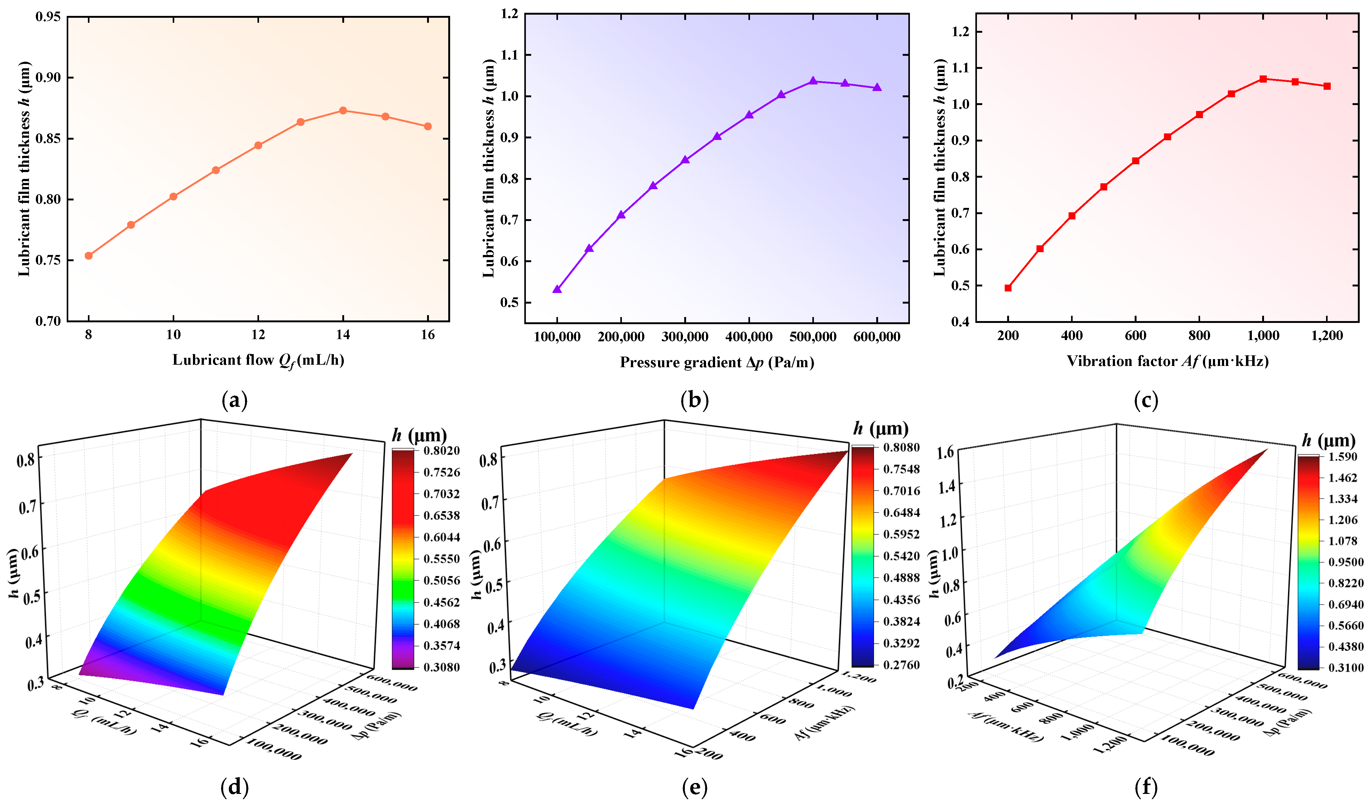 Machines 13 00879 g013