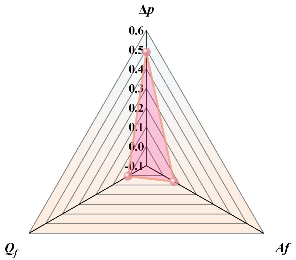 Machines 13 00879 g014