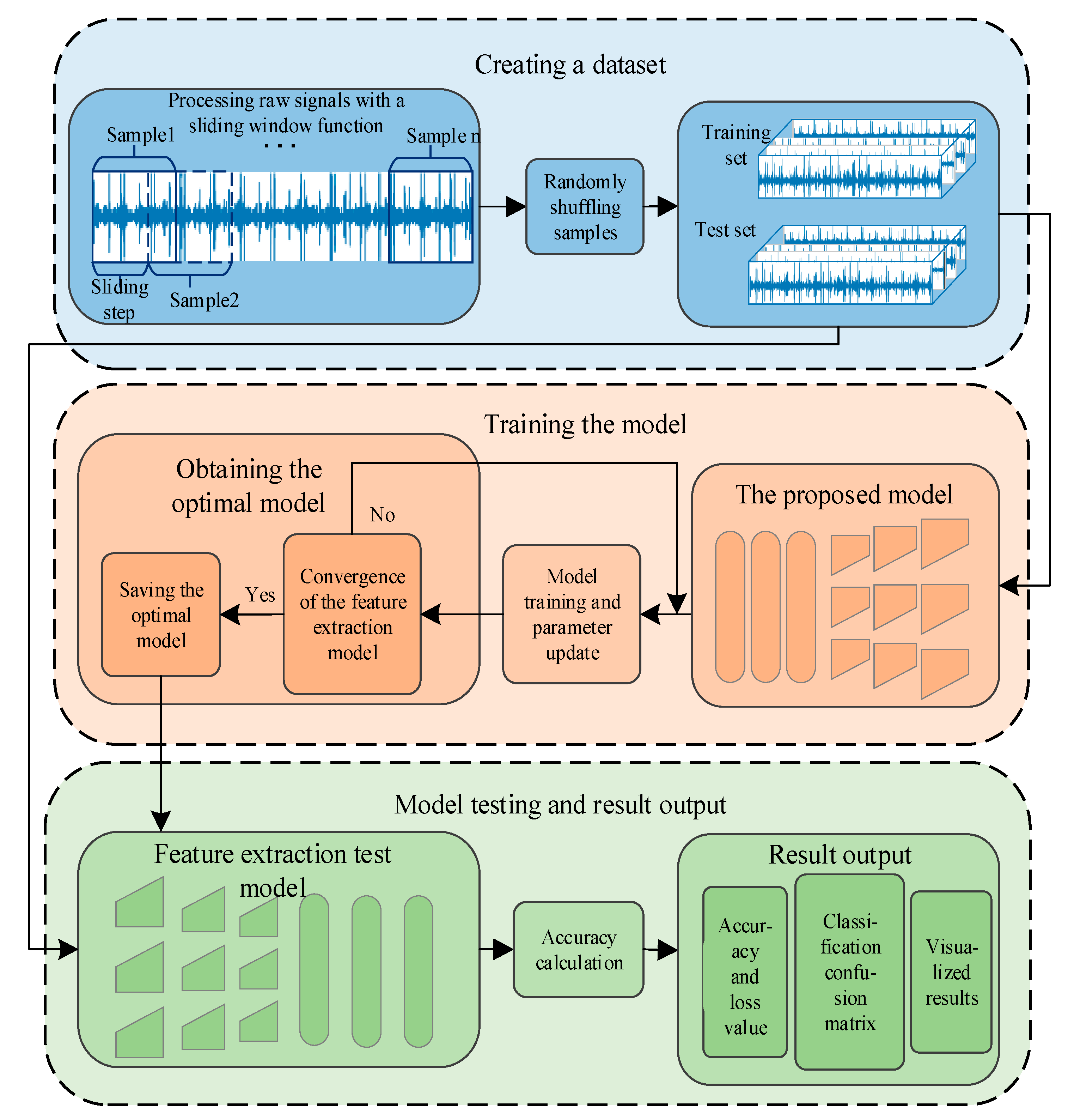 Machines 13 00881 g007