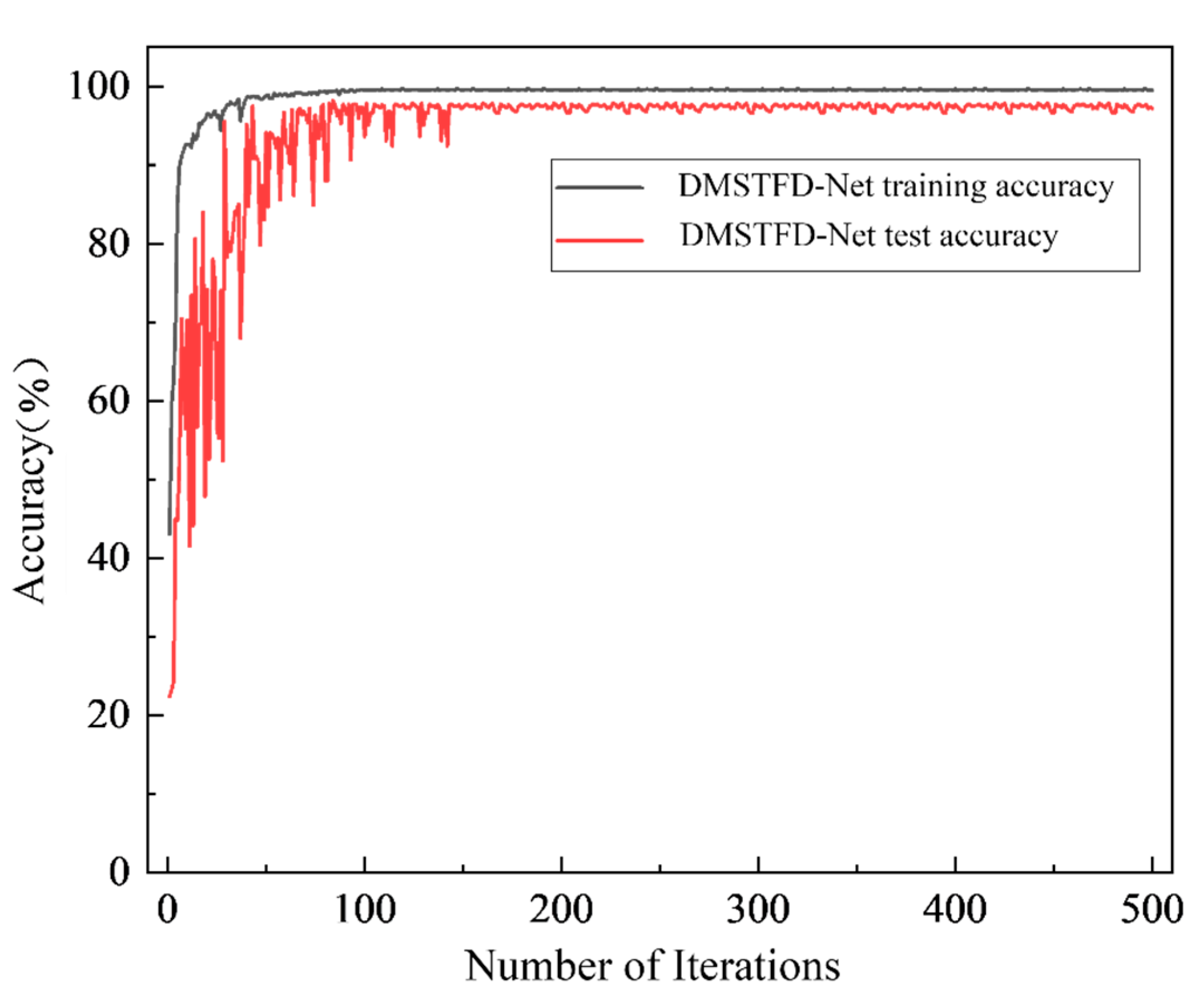 Machines 13 00881 g008