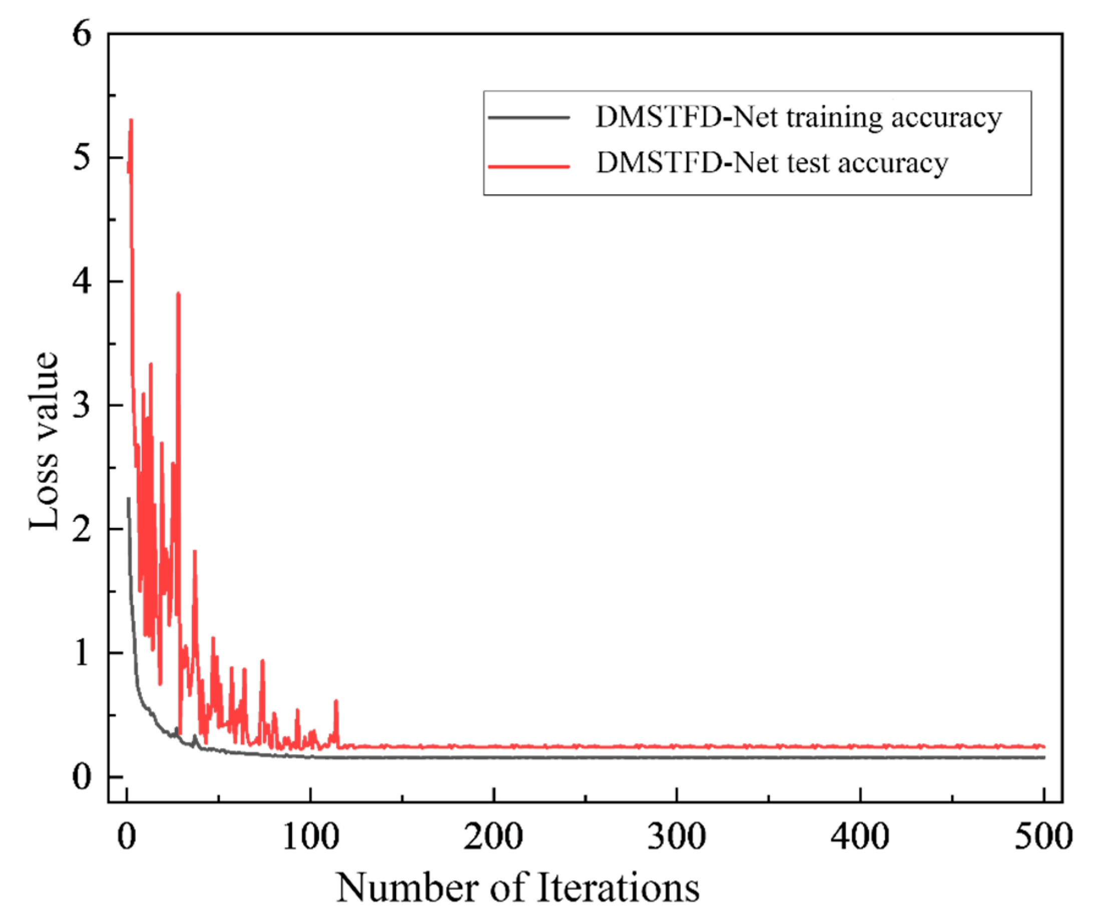 Machines 13 00881 g009